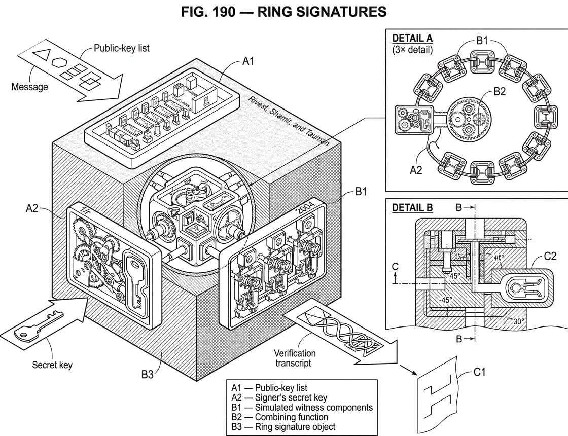 What is Ring Signatures?