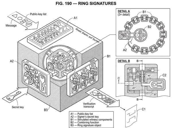 What is Ring Signatures? | Cube Exchange