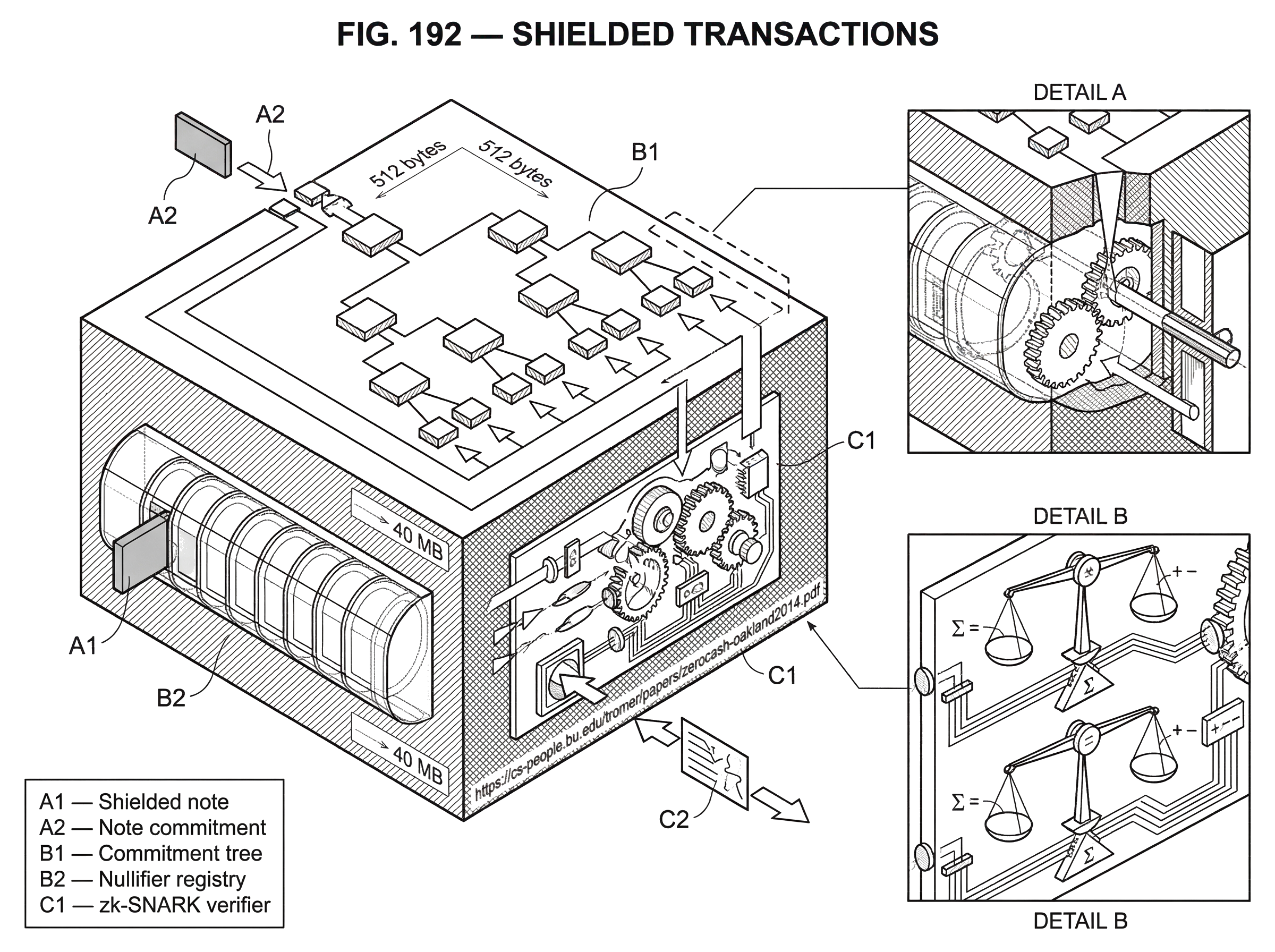 What Are Shielded Transactions? hero image