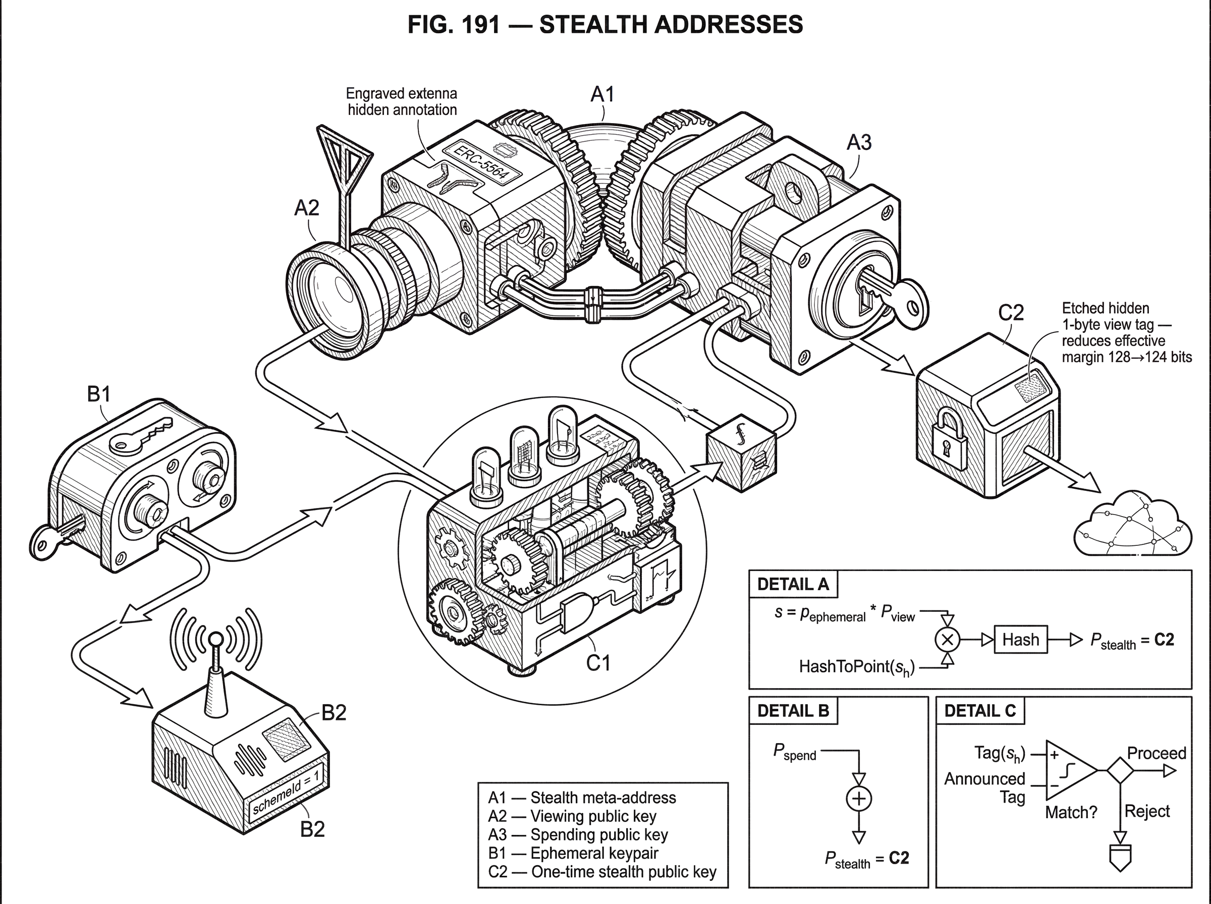 What Are Stealth Addresses? hero image