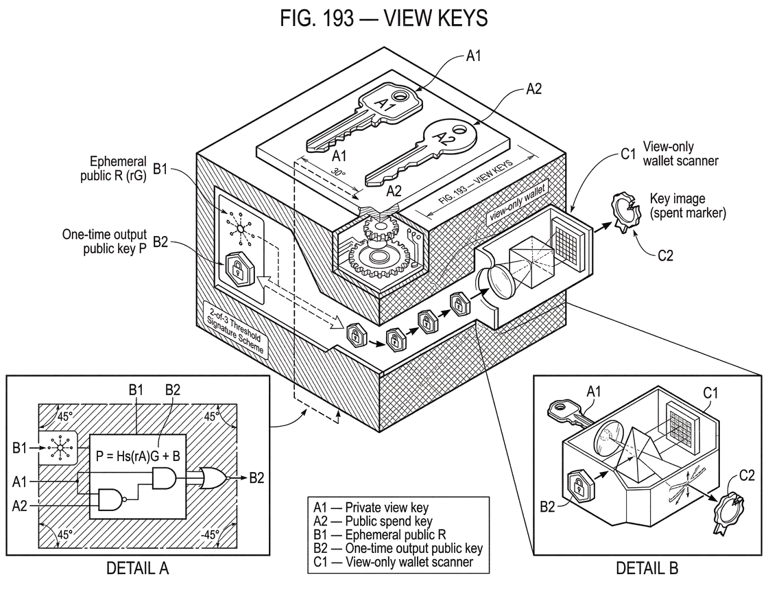 What is a View Key?