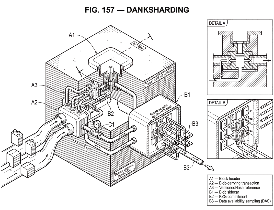 What is Danksharding?