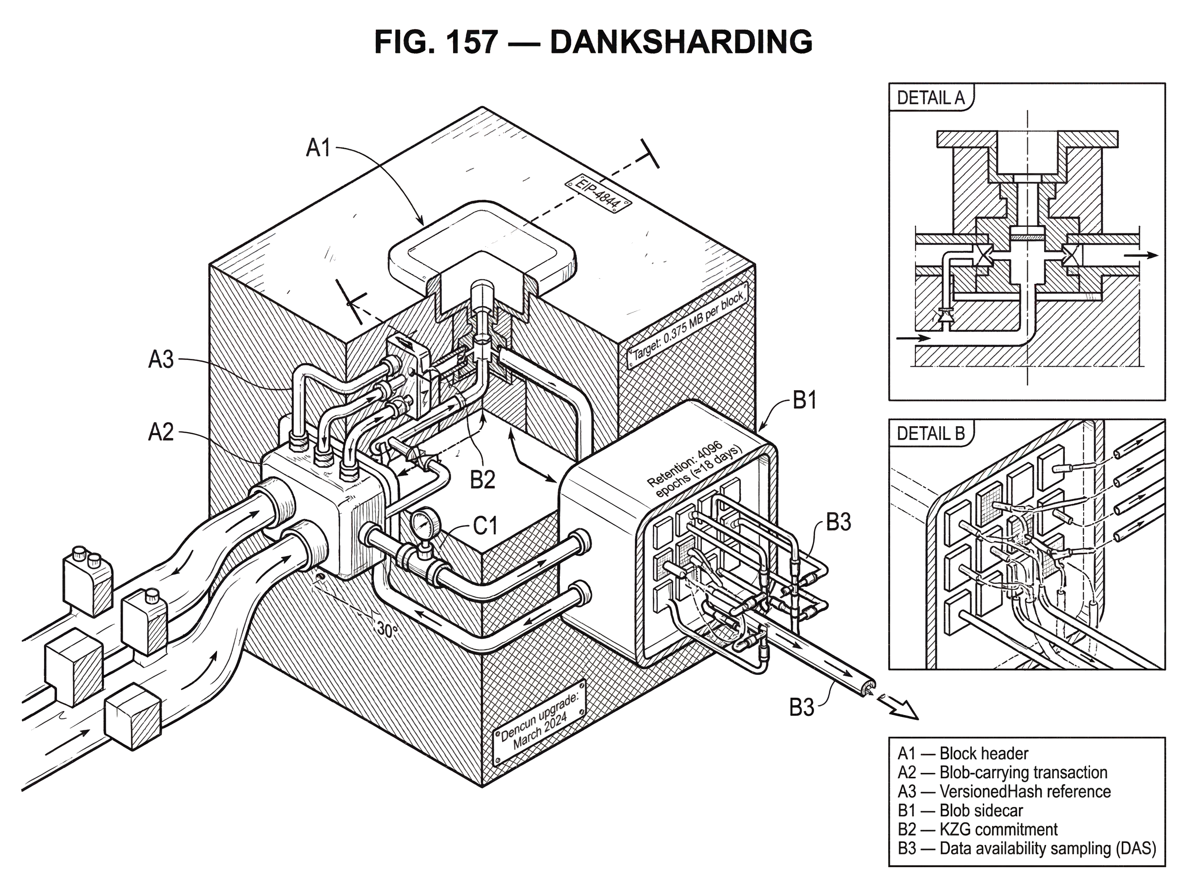 What is Danksharding? hero image