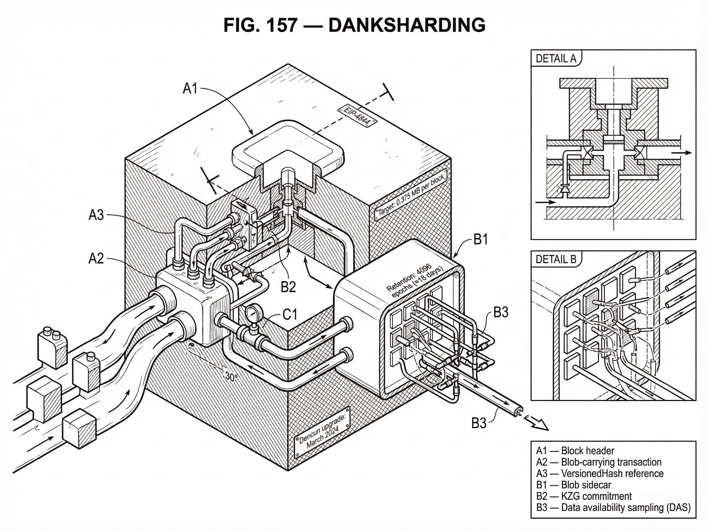 What is Danksharding? hero image What is Danksharding? hero image