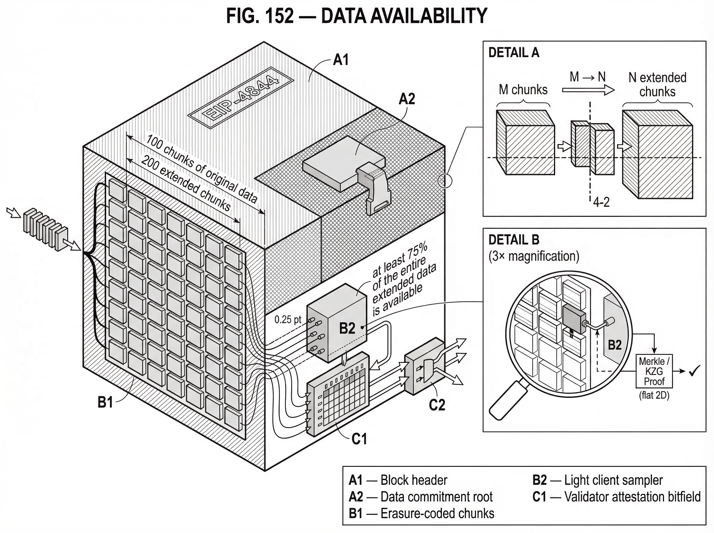 What Is Data Availability? hero image What Is Data Availability? hero image