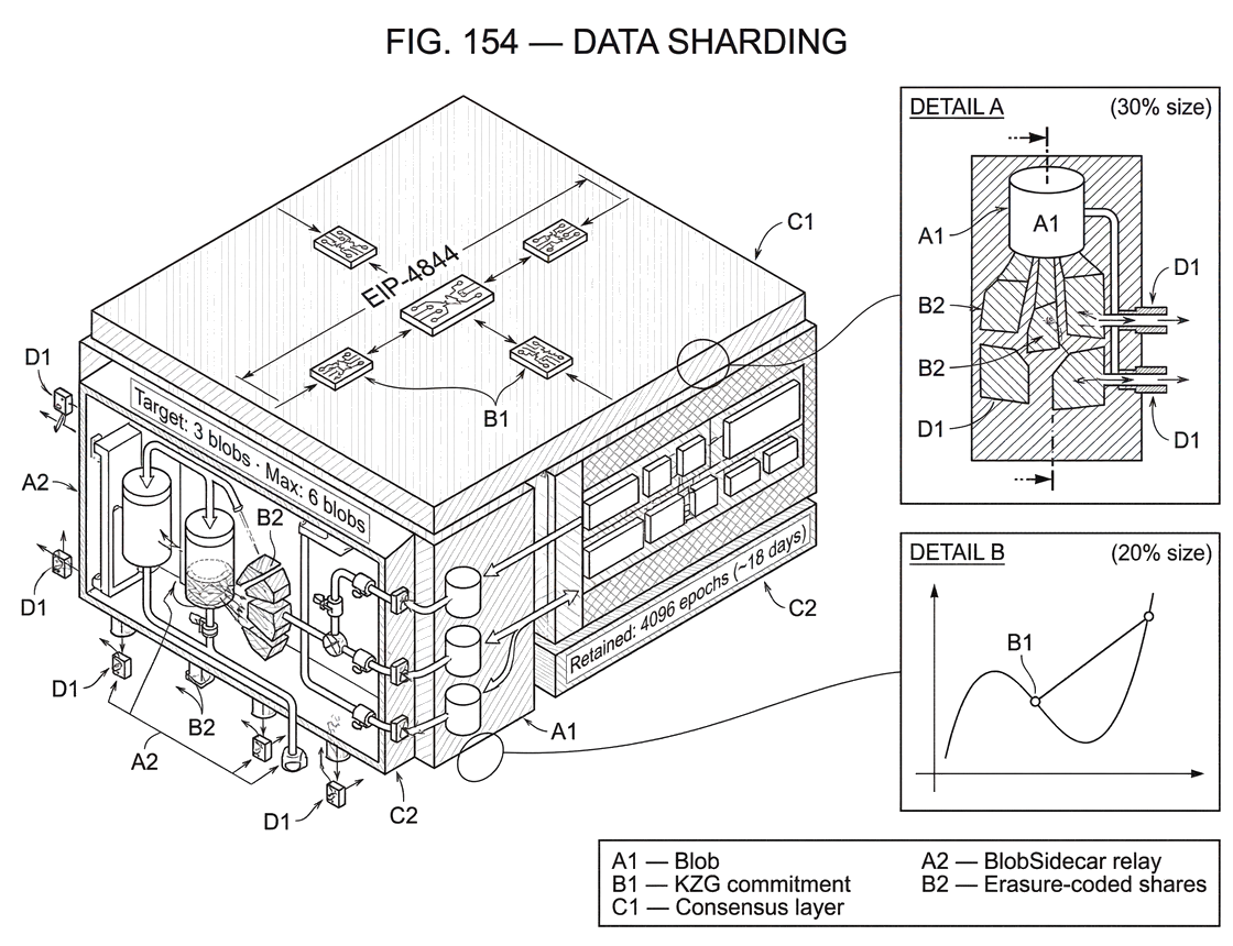 What Is Data Sharding?