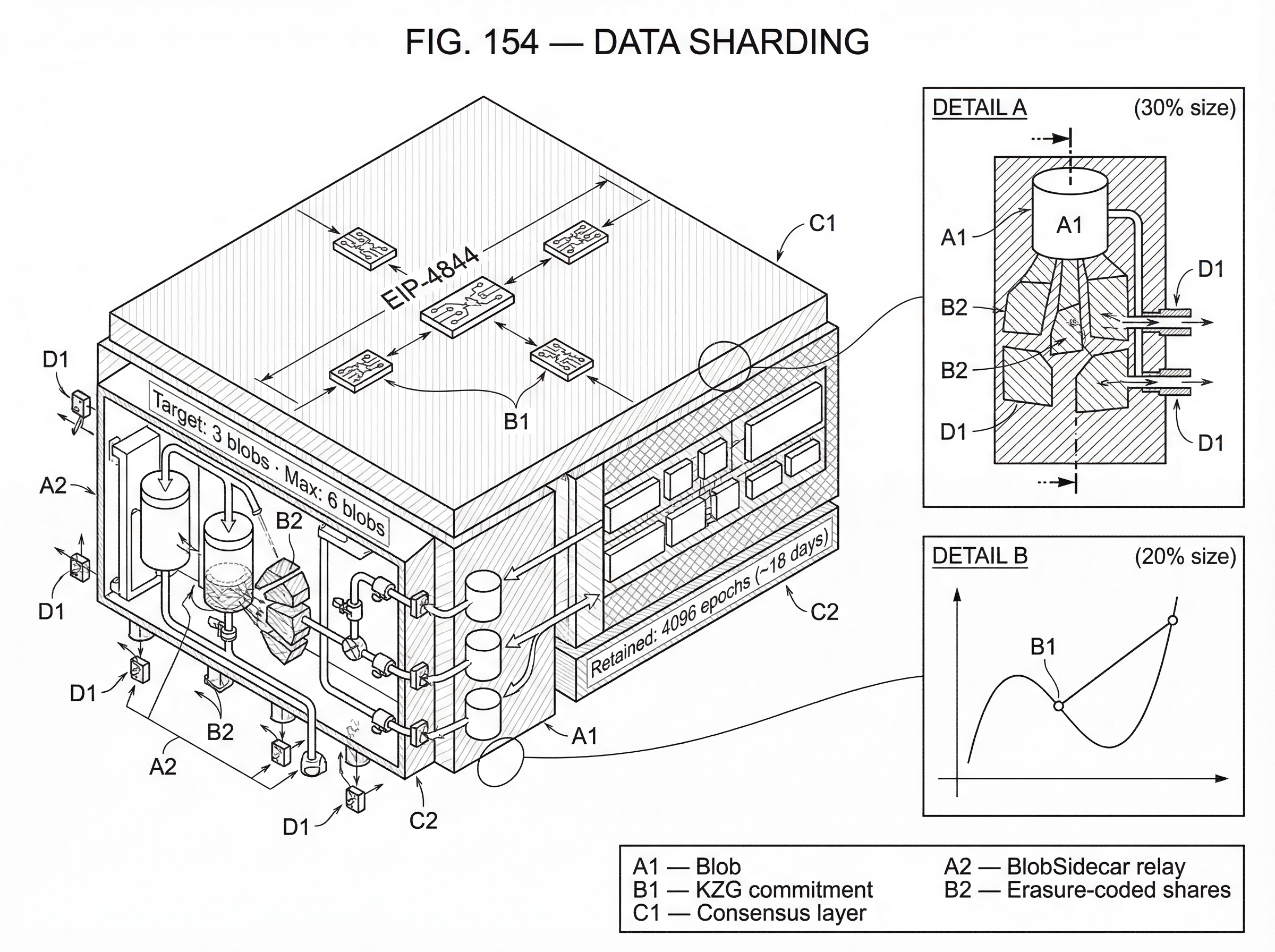 What Is Data Sharding? hero image