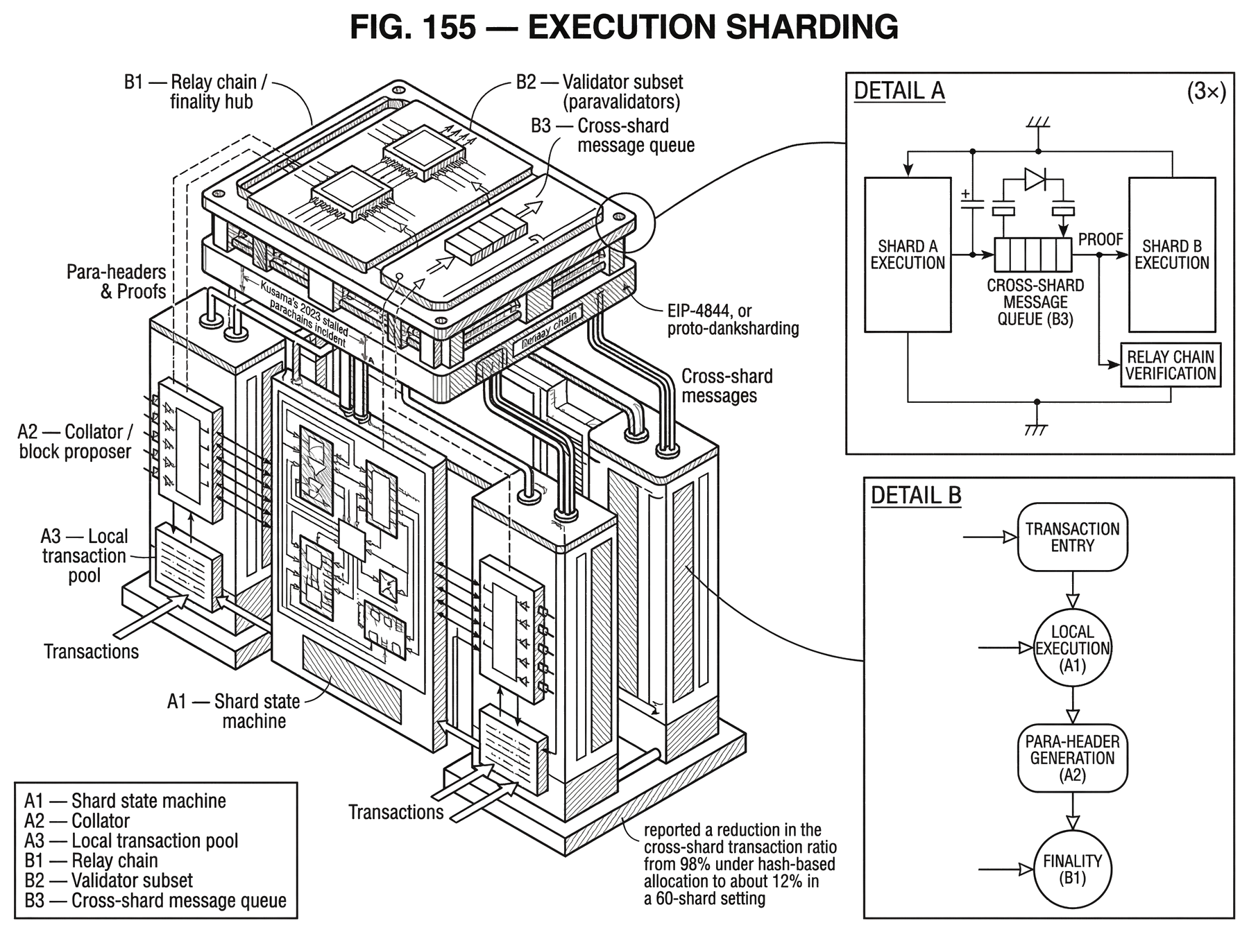 Cube S Harding What is Execution Sharding? | Cube Exchange