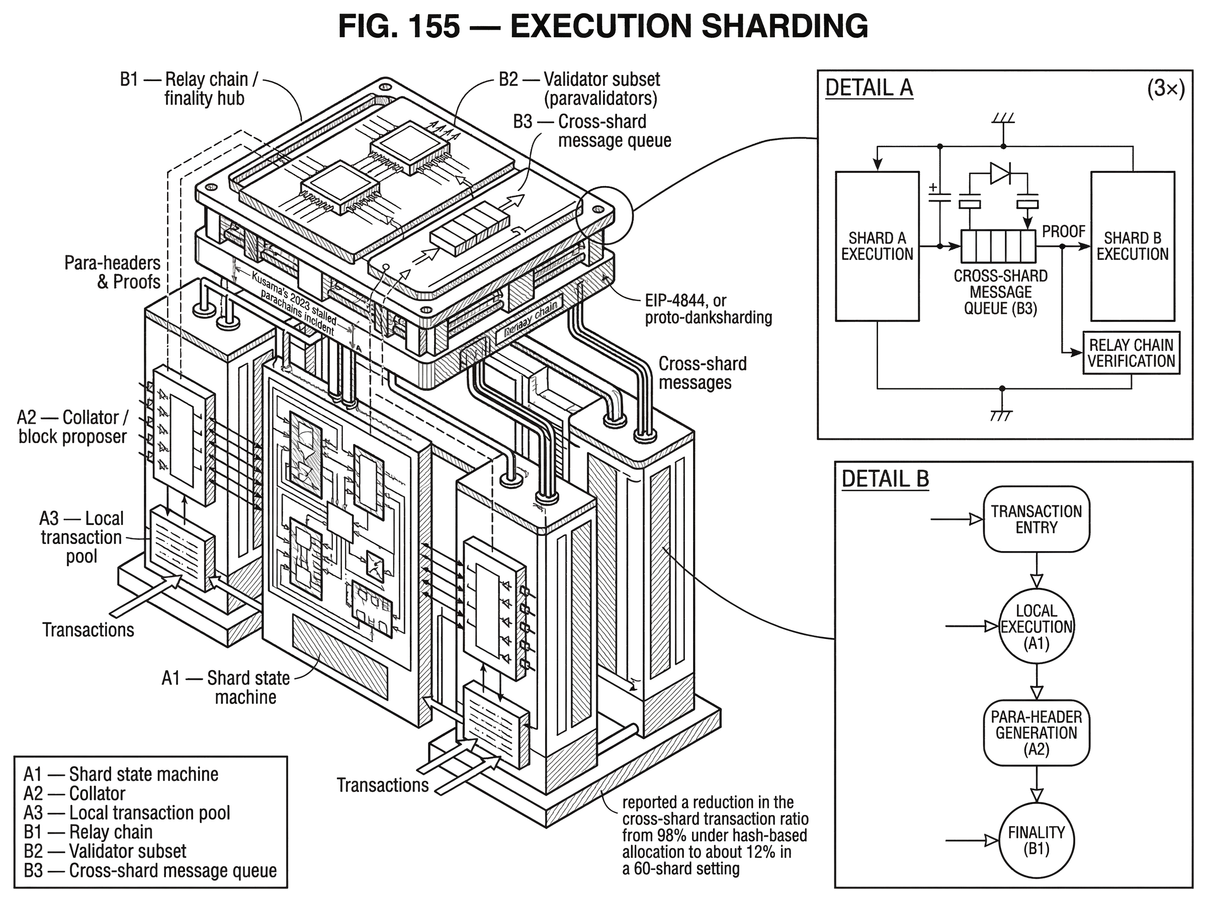 What is Execution Sharding? hero image What is Execution Sharding? hero image
