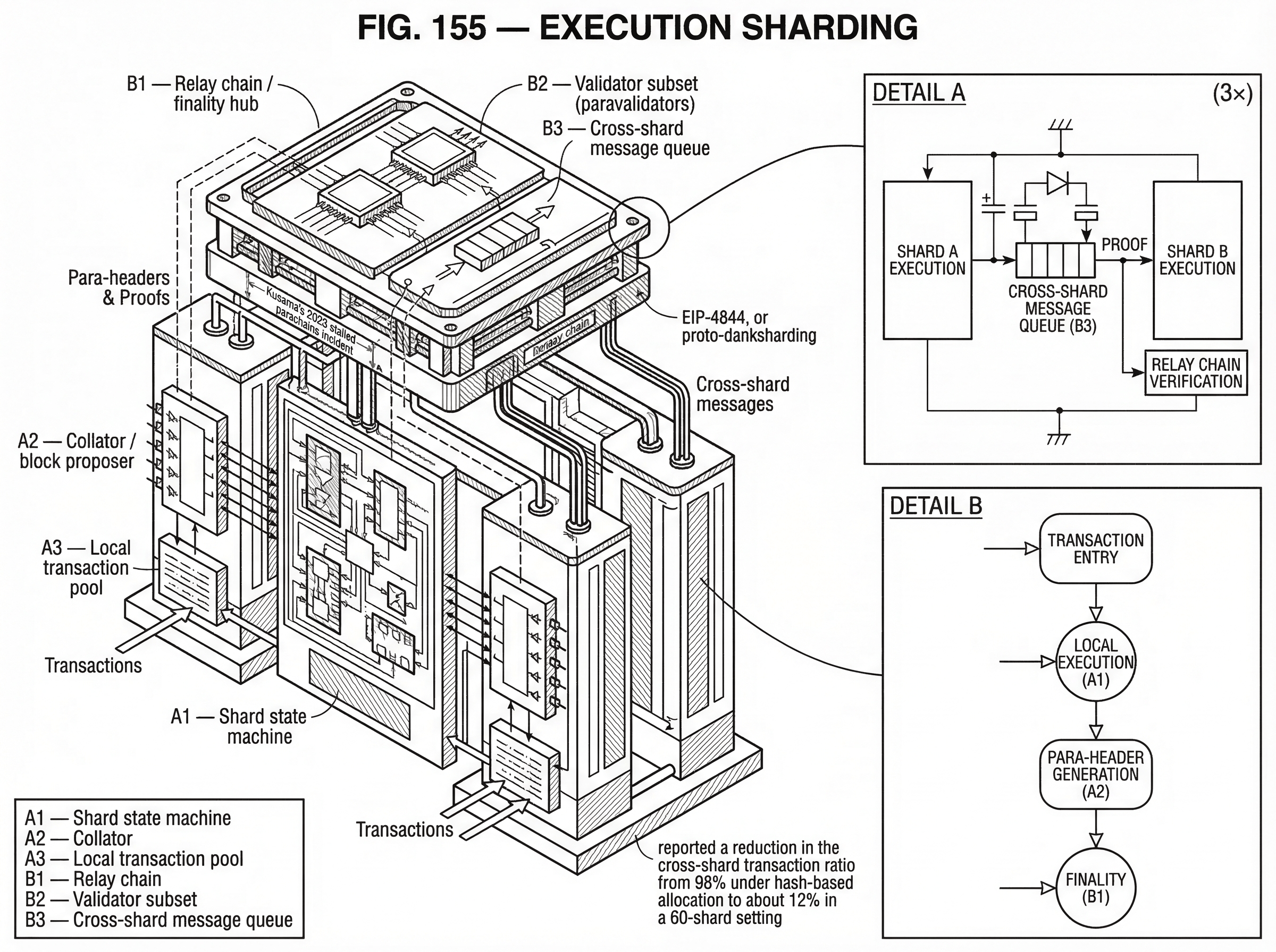 What is Execution Sharding? hero image