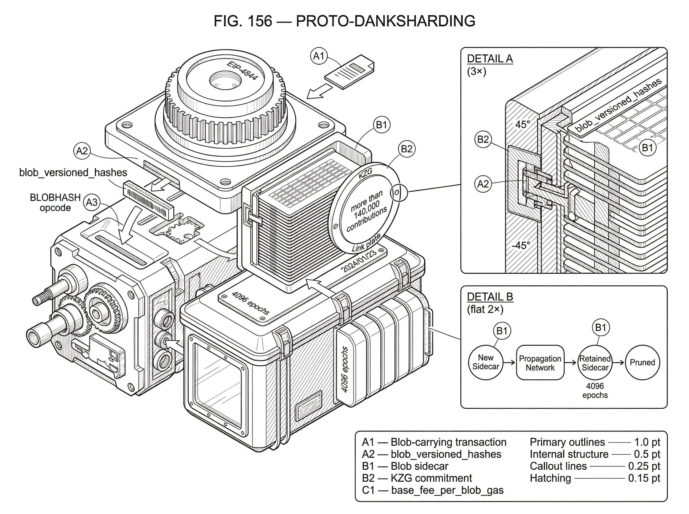 What is Proto-Danksharding? hero image