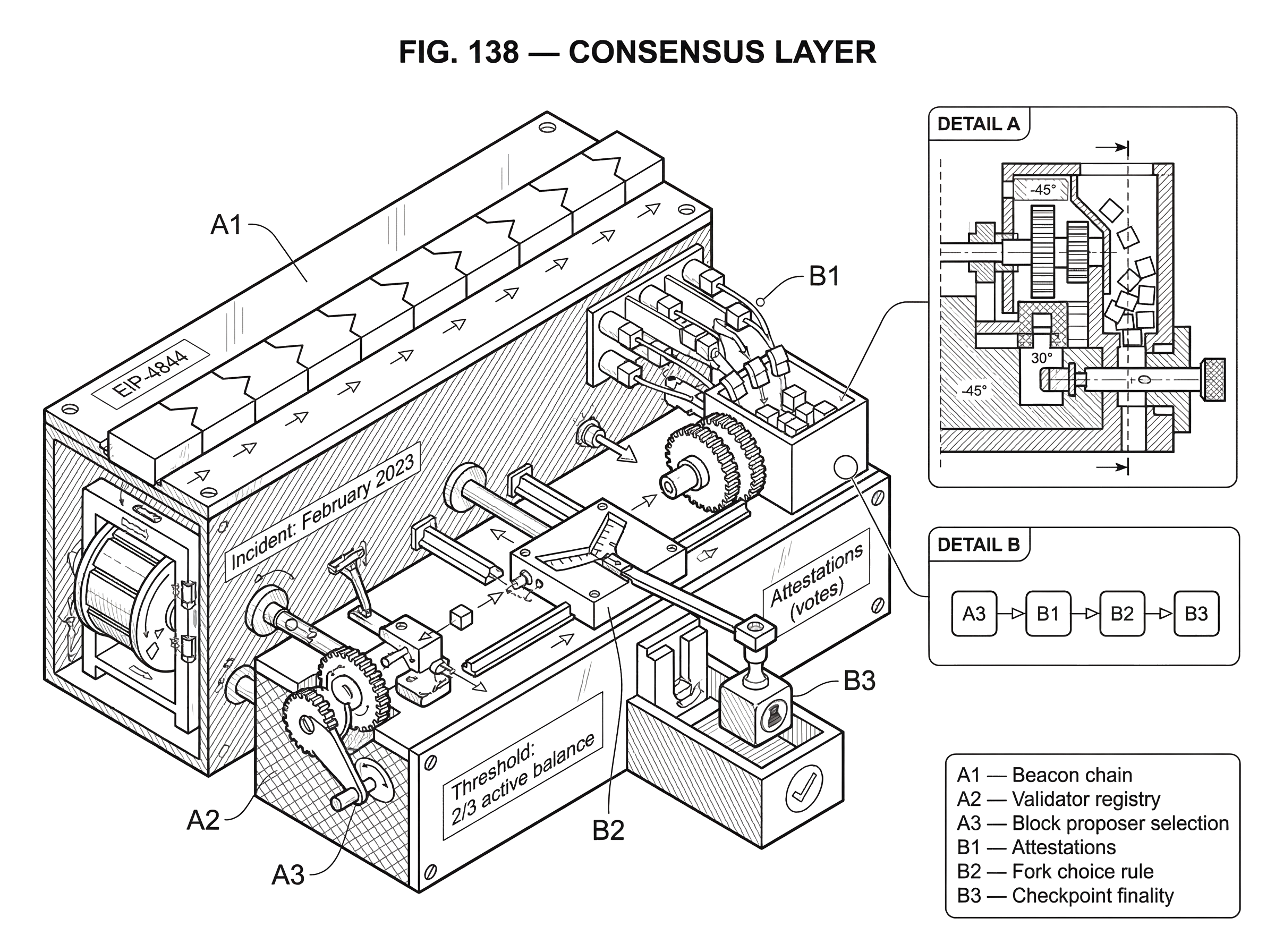 What Is the Consensus Layer? hero image