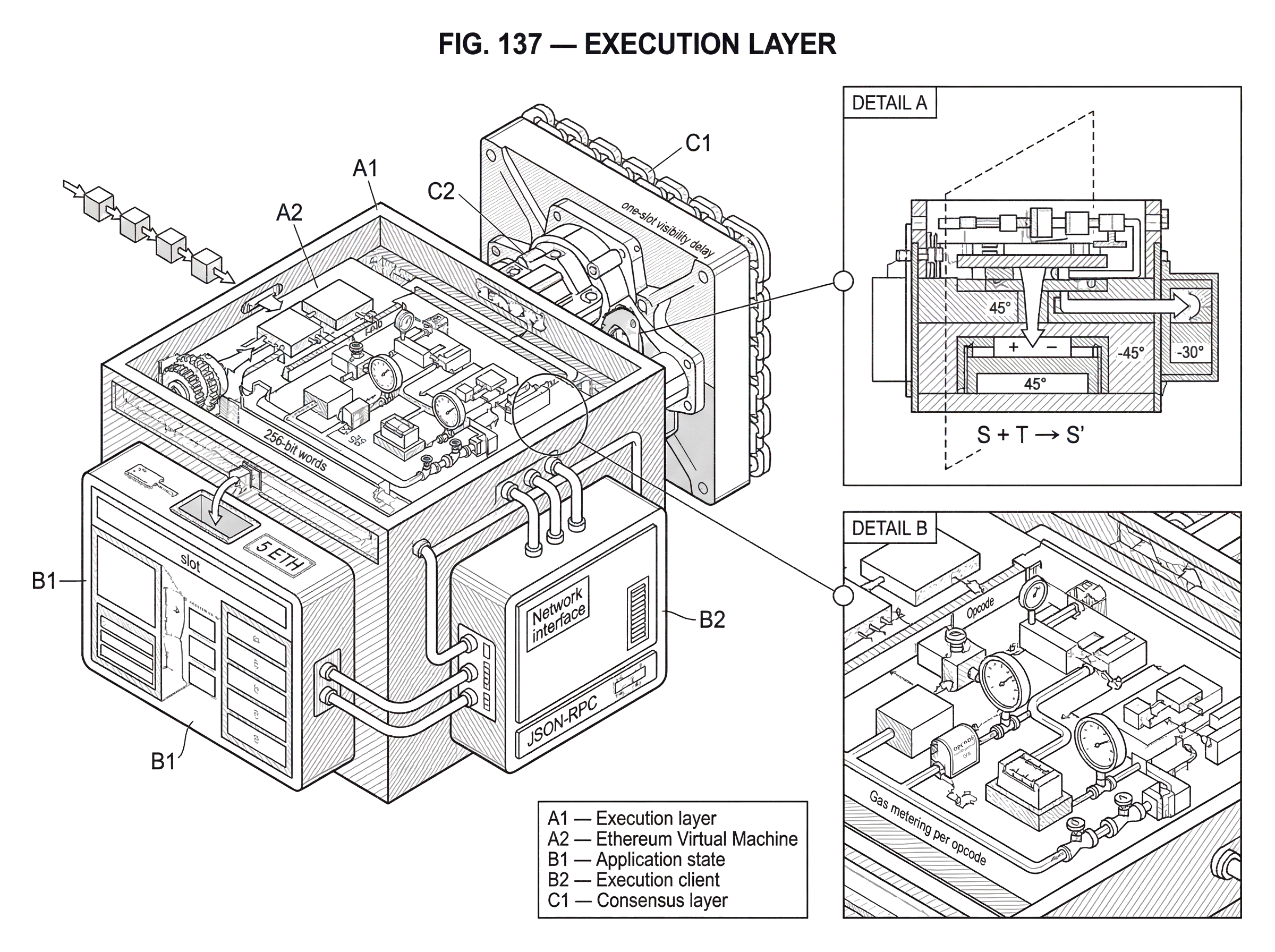 What Is the Execution Layer? hero image