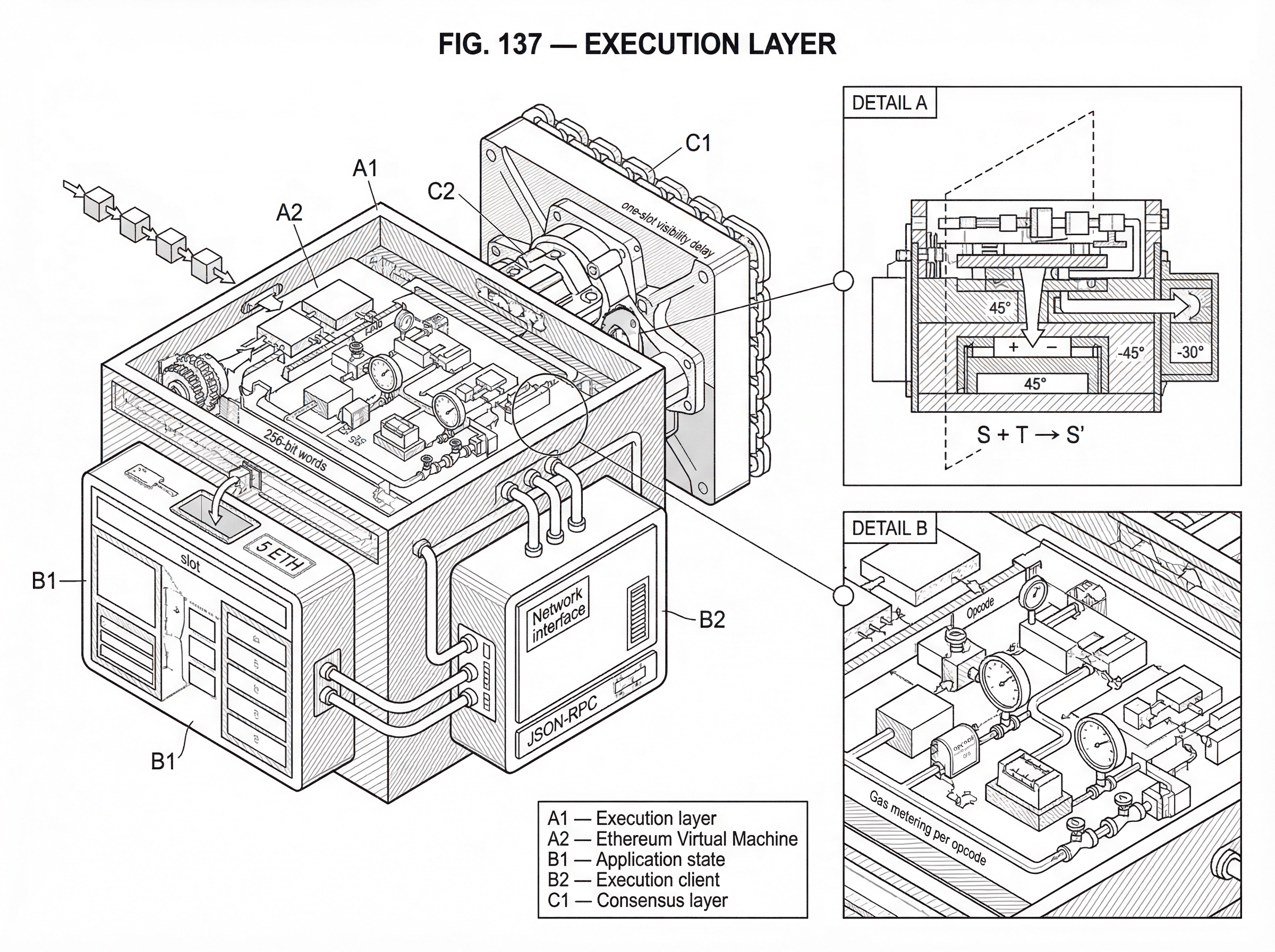 What Is the Execution Layer? hero image What Is the Execution Layer? hero image