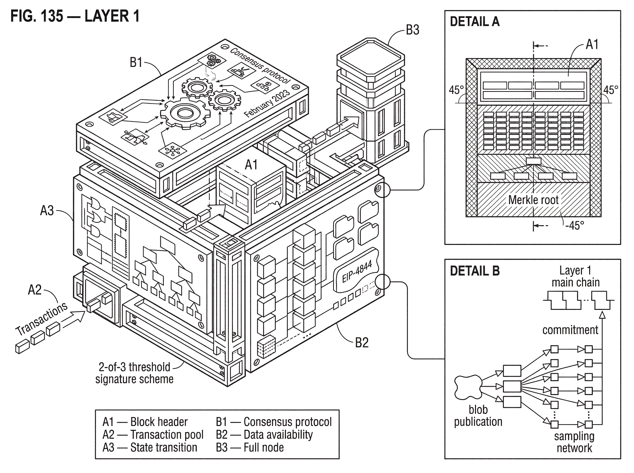 What is Layer 1? hero image