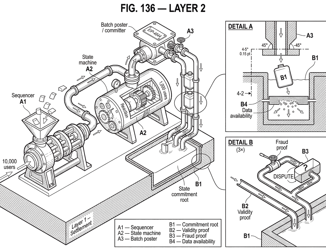 What is Layer 2?