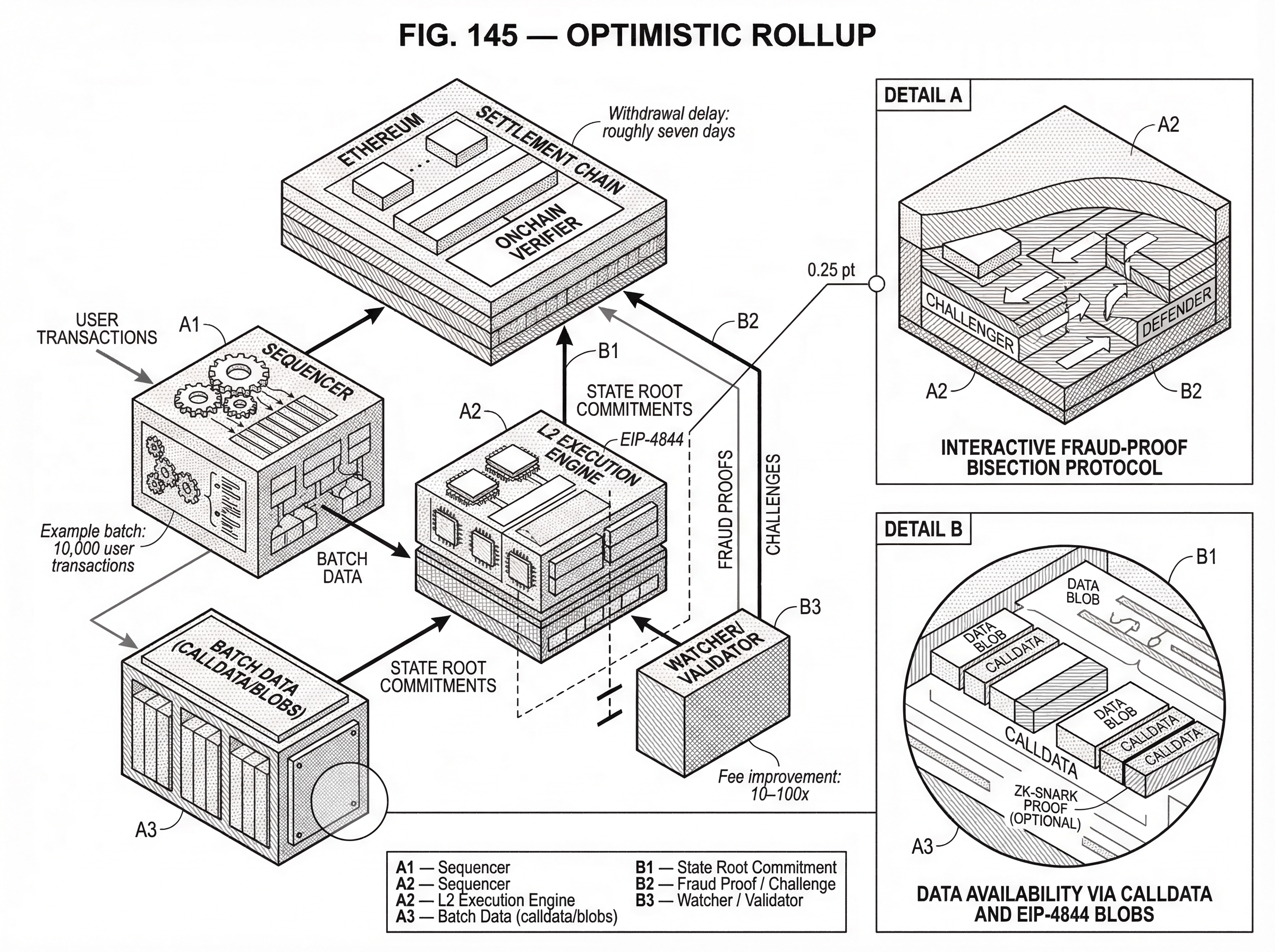 What is an Optimistic Rollup? hero image What is an Optimistic Rollup? hero image