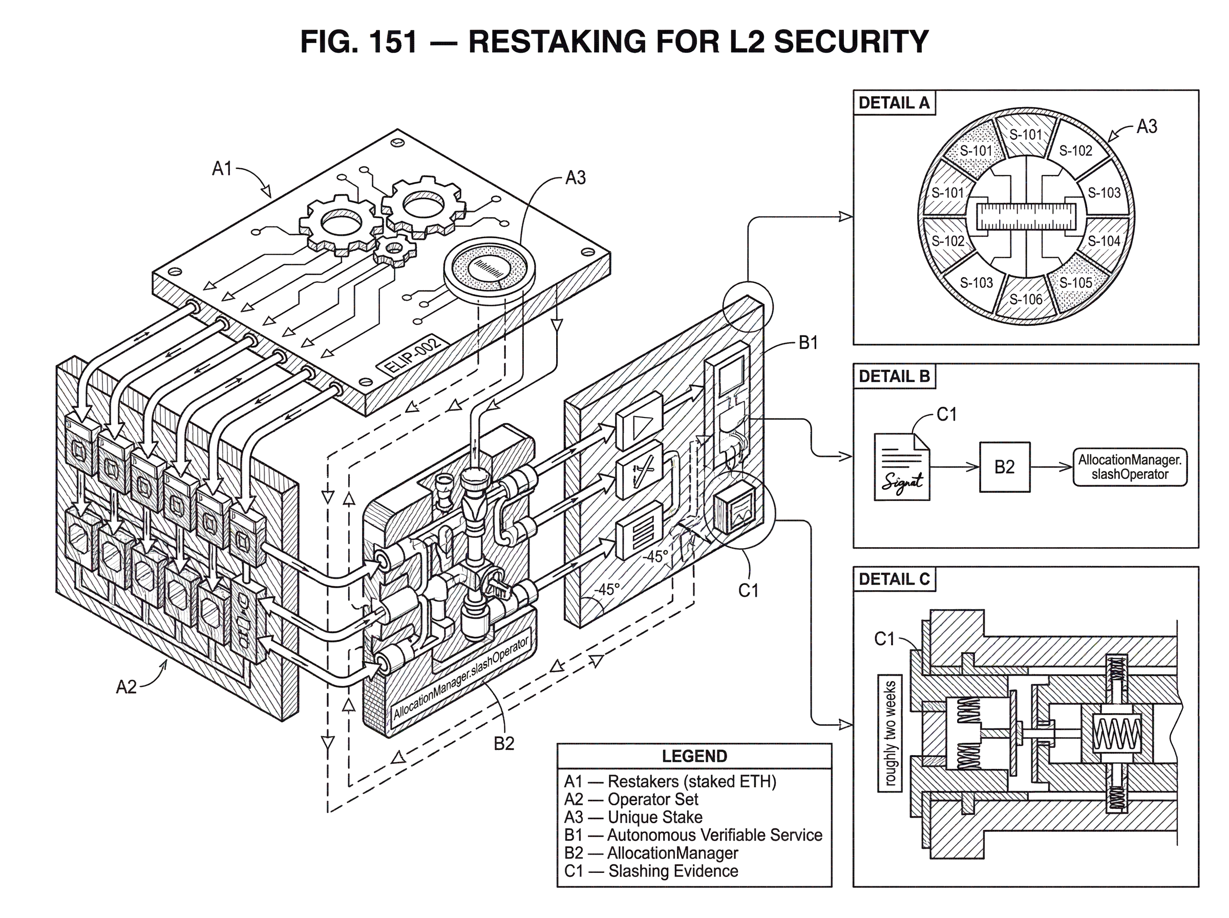 What is Restaking for L2 Security? hero image