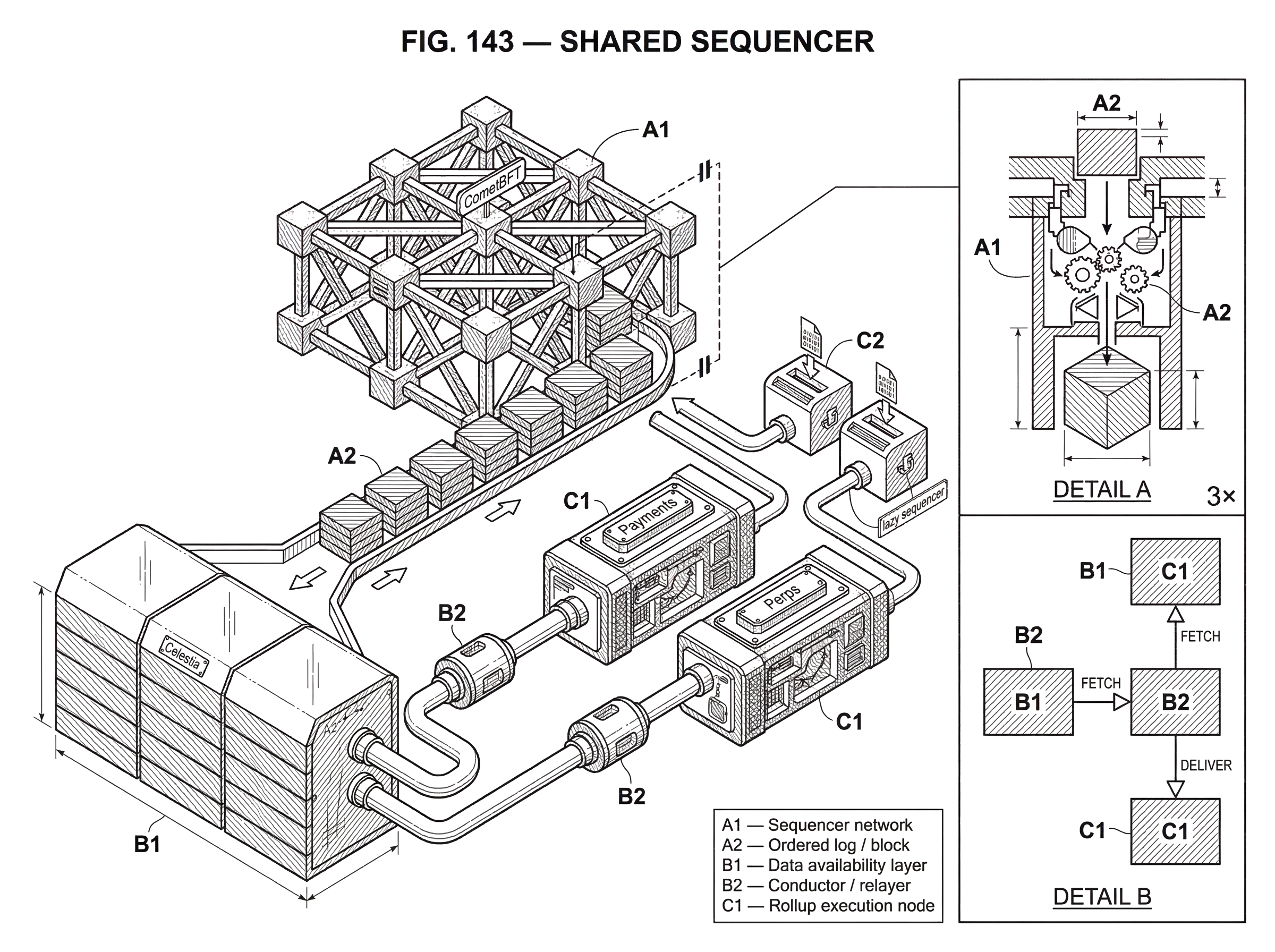 What is a Shared Sequencer? hero image What is a Shared Sequencer? hero image