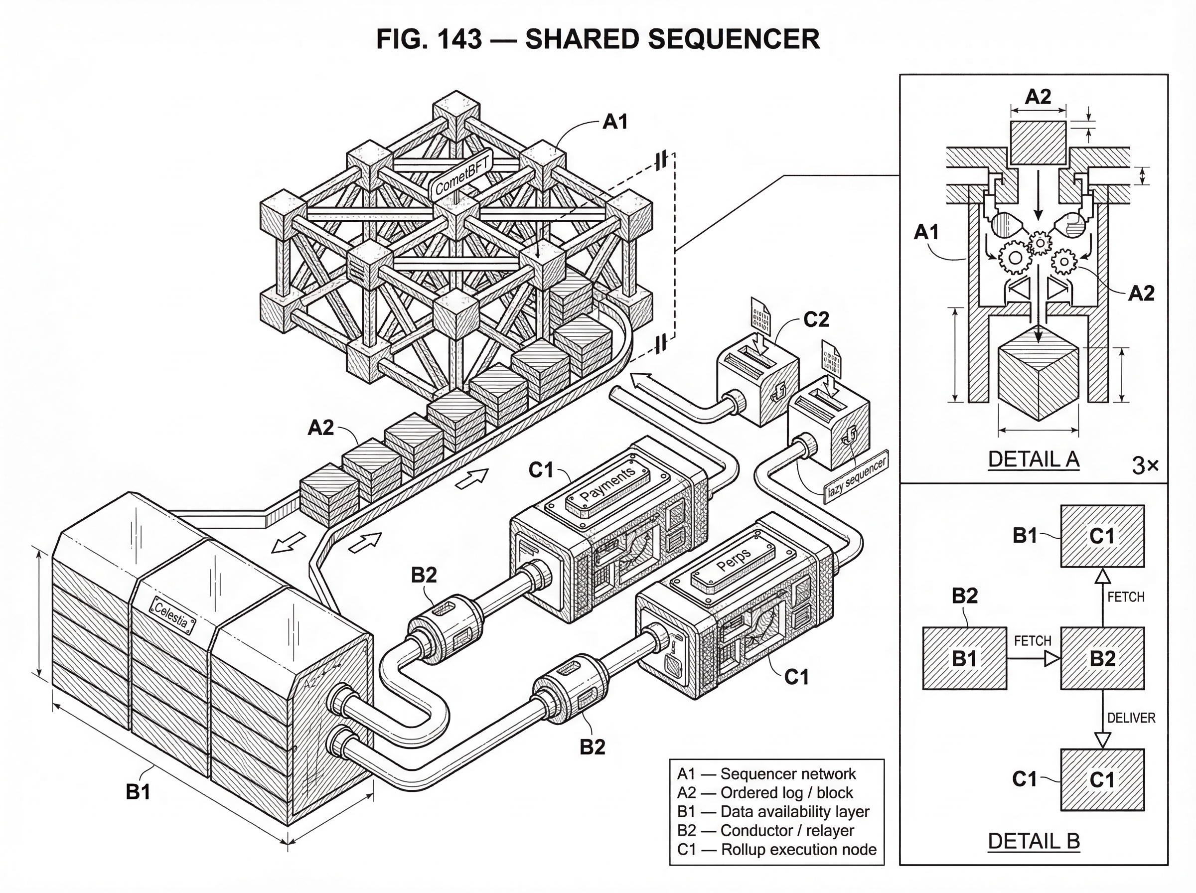 What is a Shared Sequencer? hero image