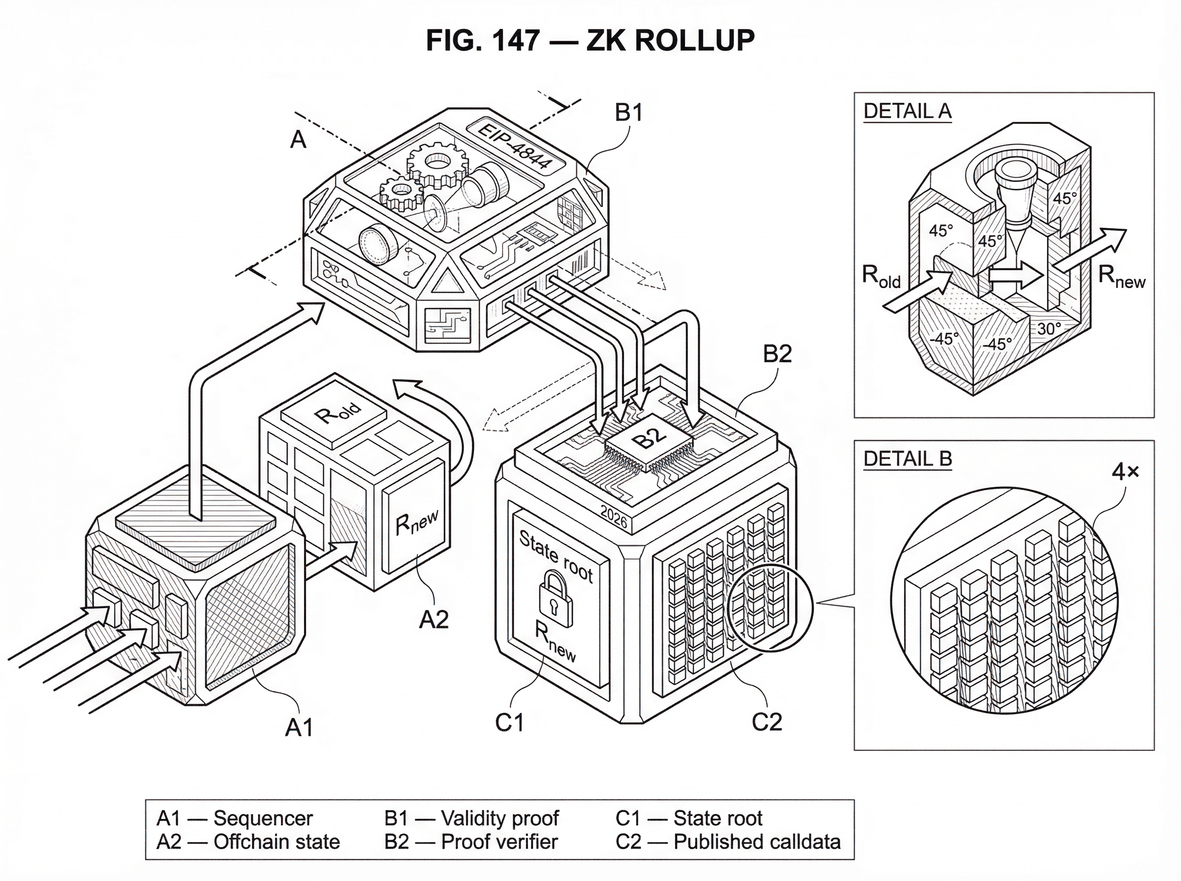 What Is a ZK Rollup? hero image