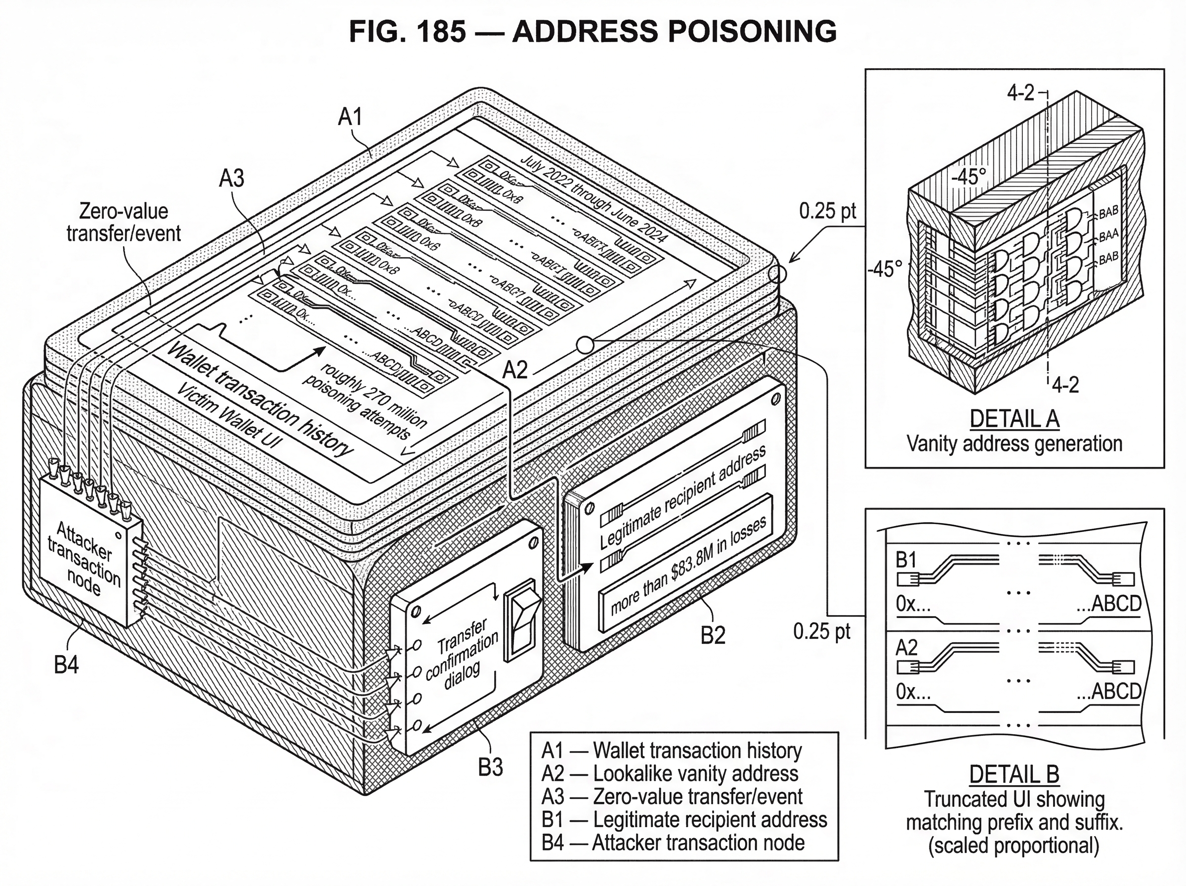 What Is Address Poisoning? hero image