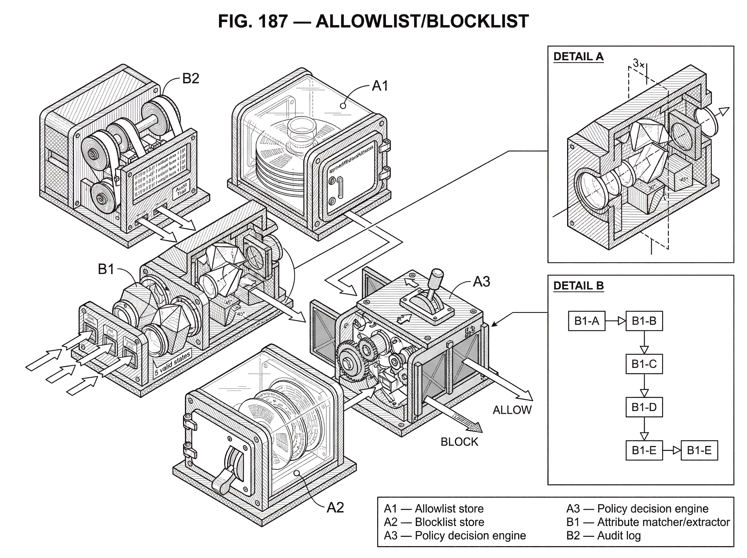 What is Allowlist/Blocklist? hero image