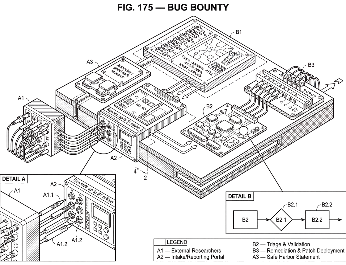 What is Bug Bounty?