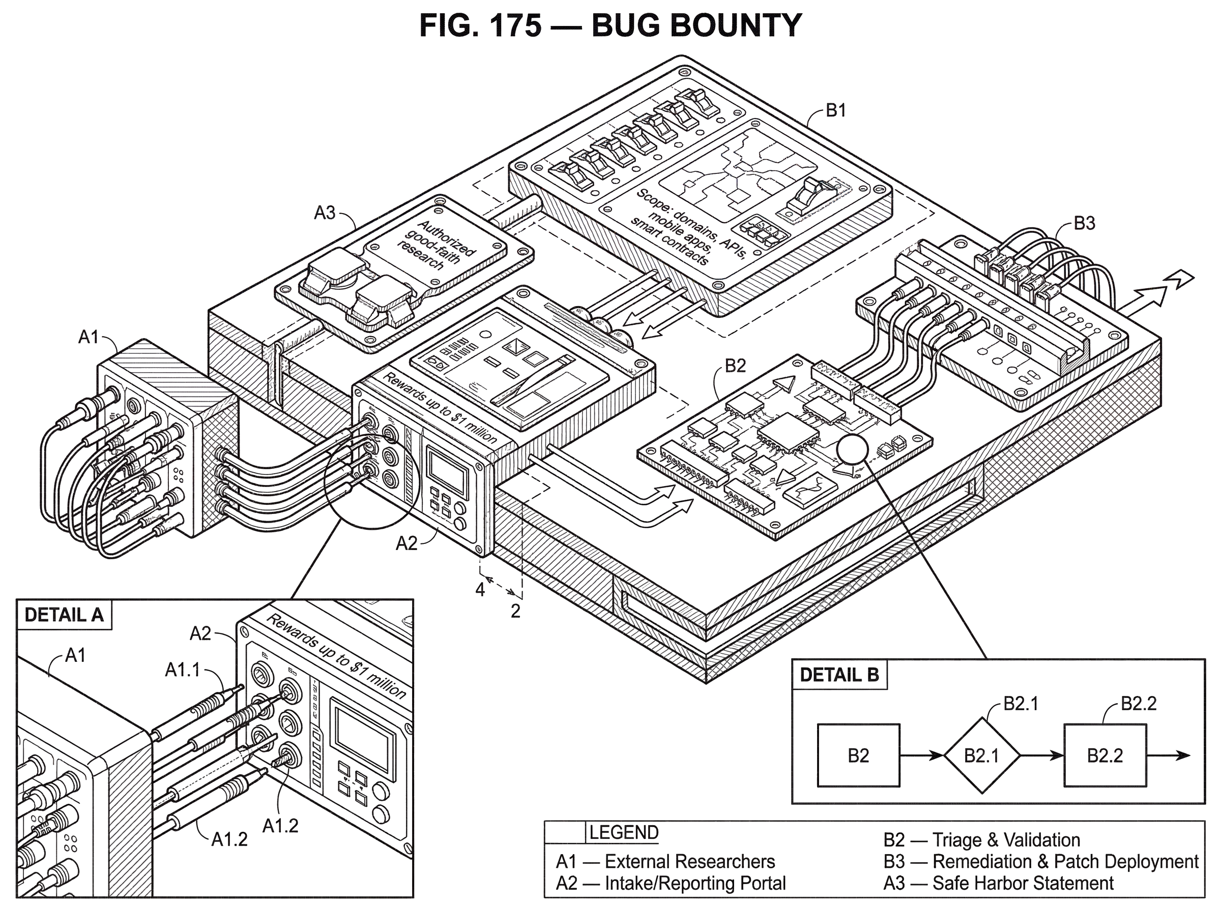 What is Bug Bounty? hero image