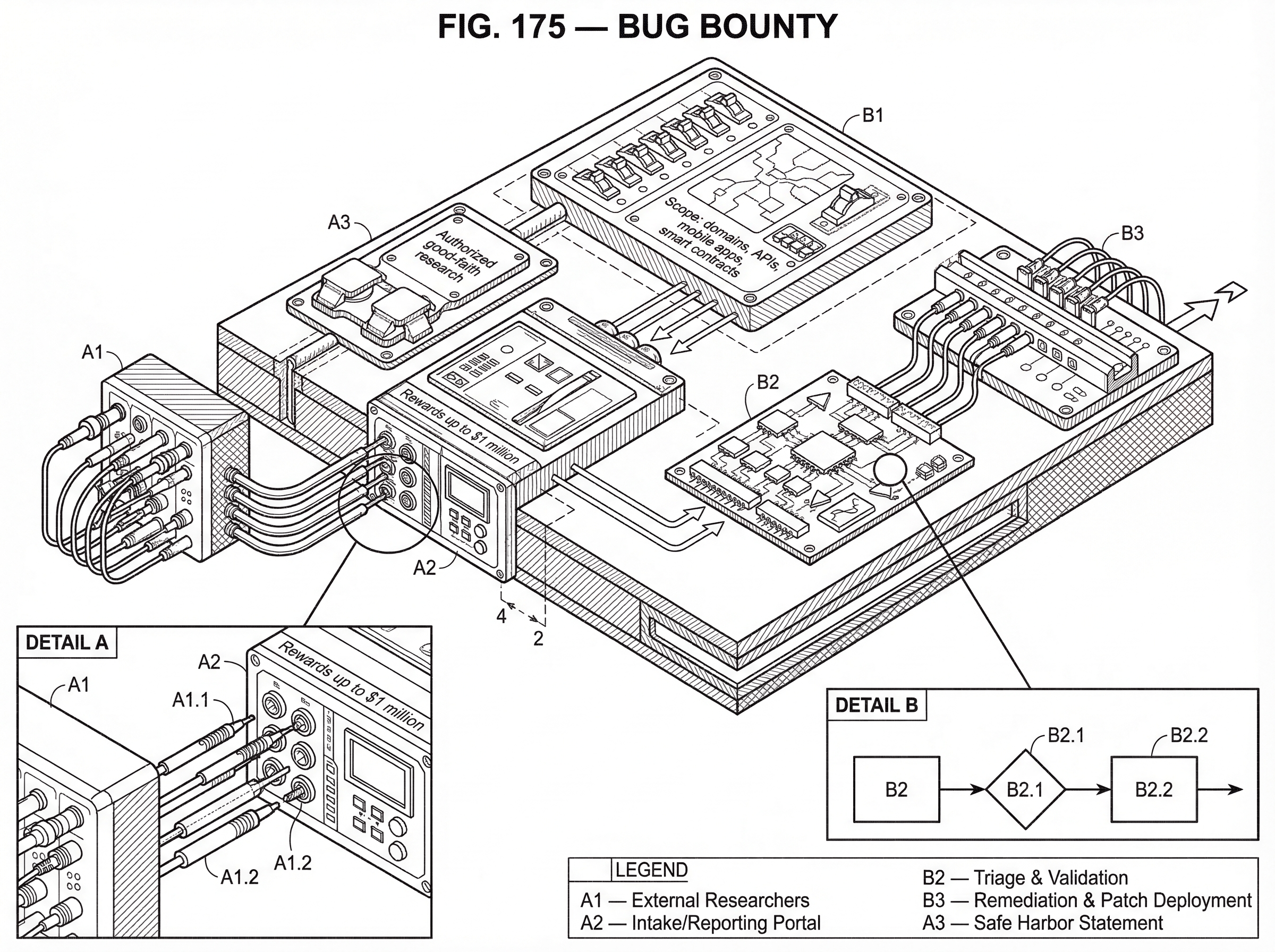 What is Bug Bounty? hero image