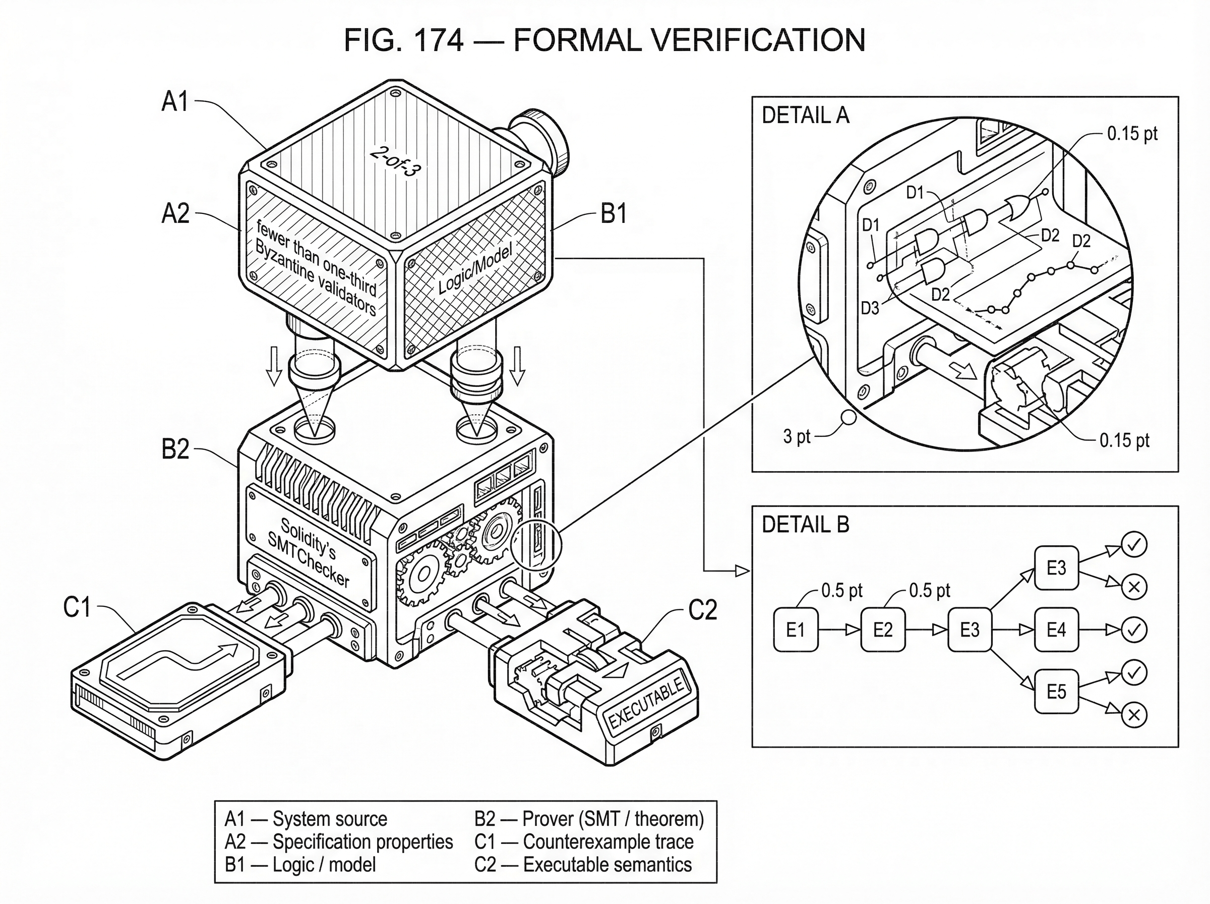 What is Formal Verification? hero image