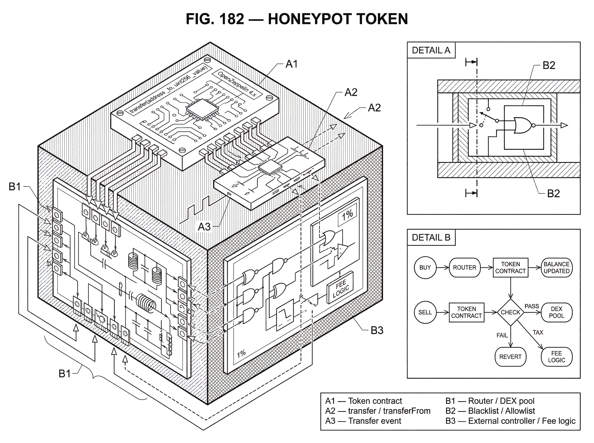 What is a Honeypot Token? hero image