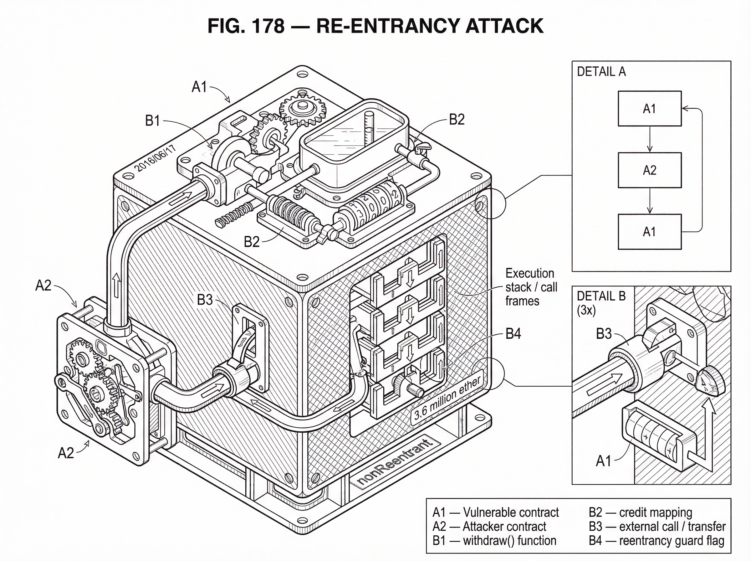 What is a Re-Entrancy Attack? hero image What is a Re-Entrancy Attack? hero image