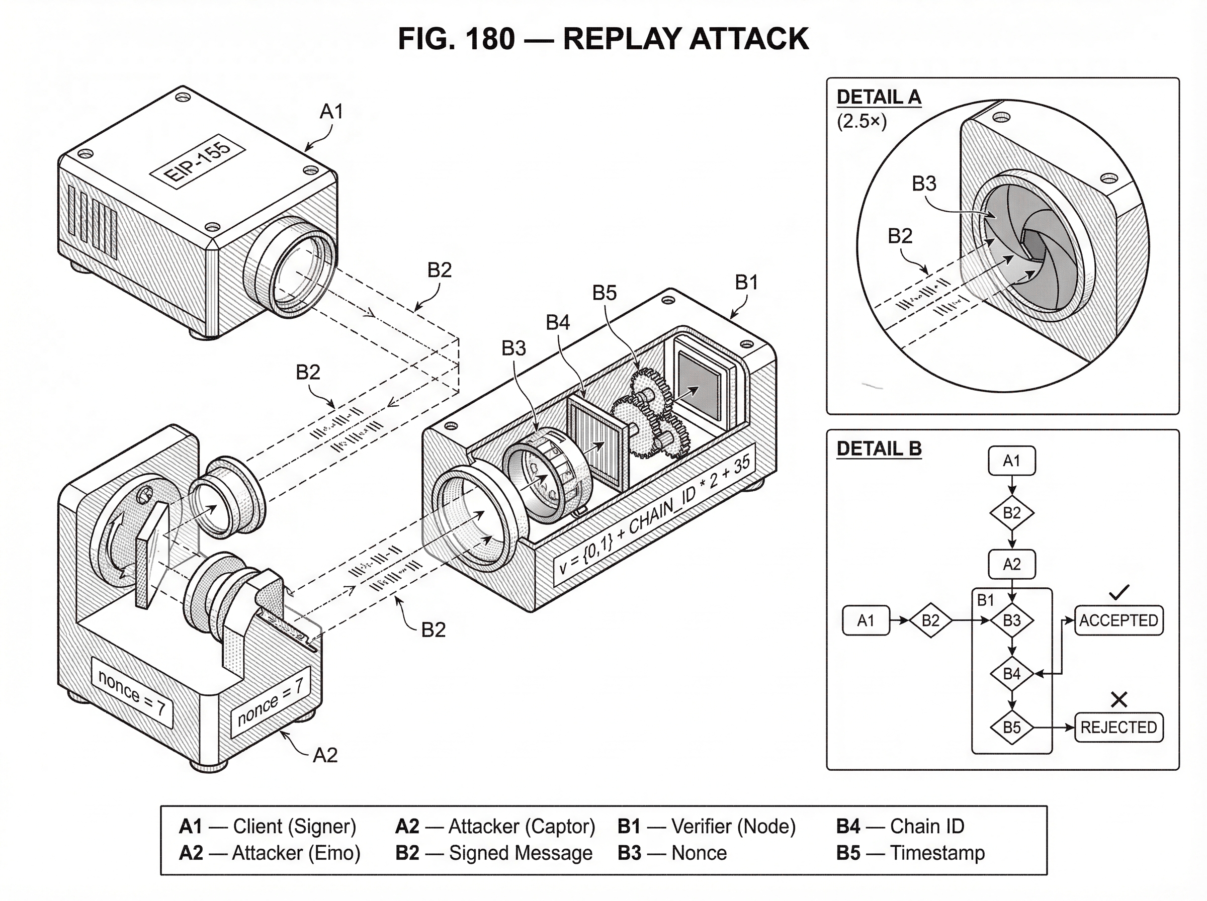 What is a Replay Attack? hero image