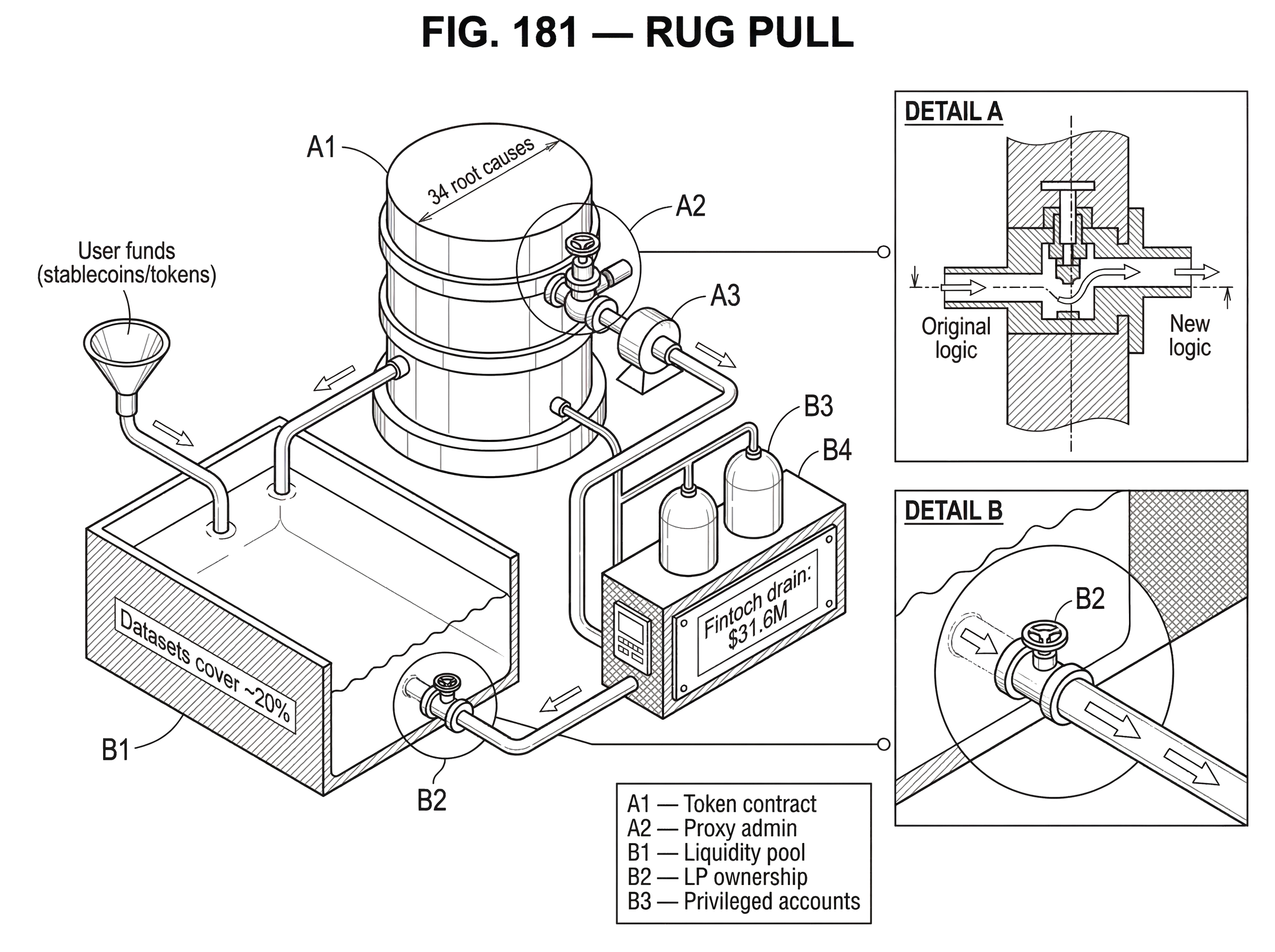 What Is a Rug Pull? hero image