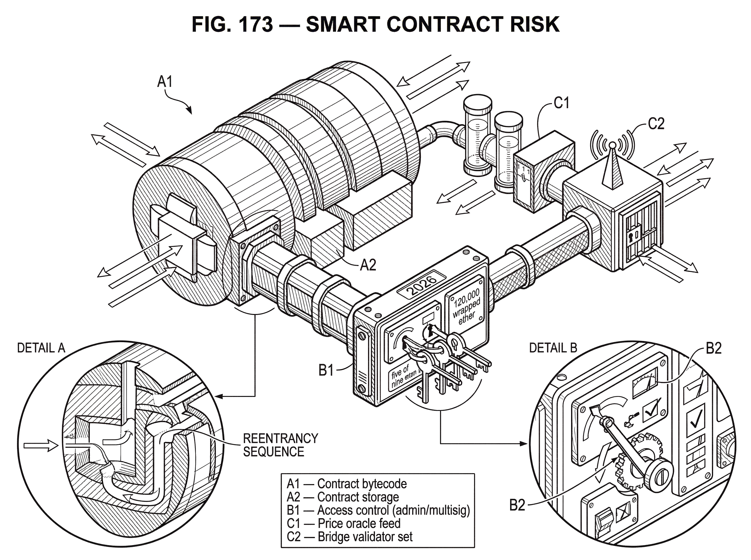 What is Smart Contract Risk? hero image