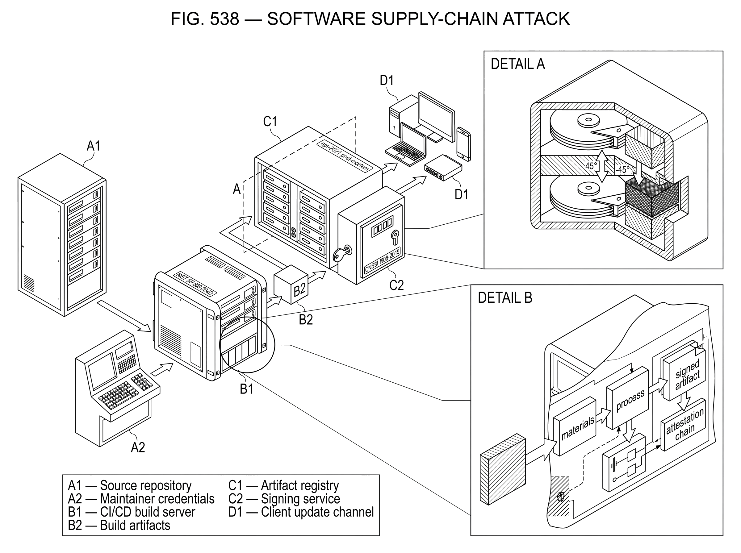 What Is a Software Supply-Chain Attack? hero image