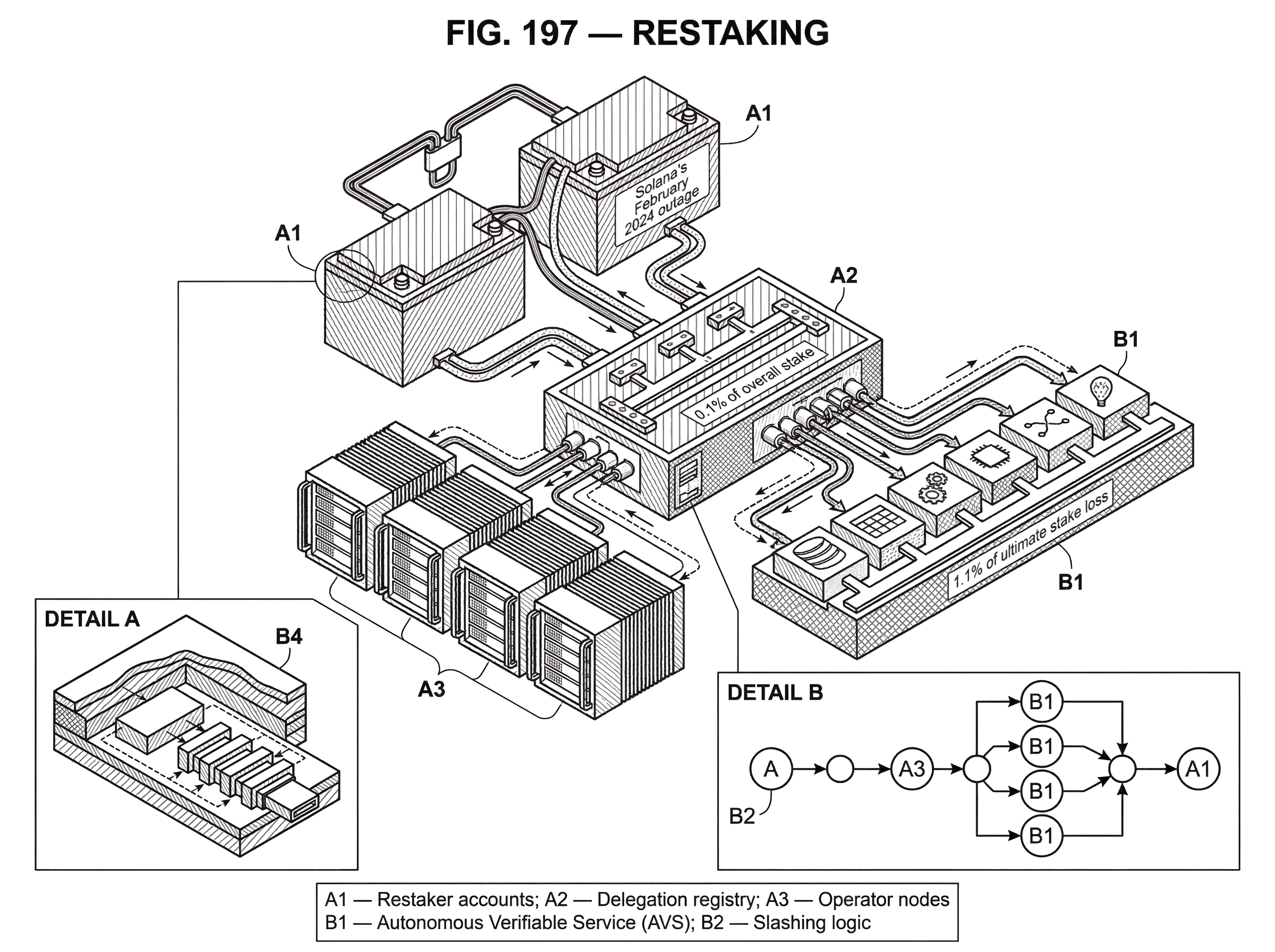 What Is Restaking? hero image