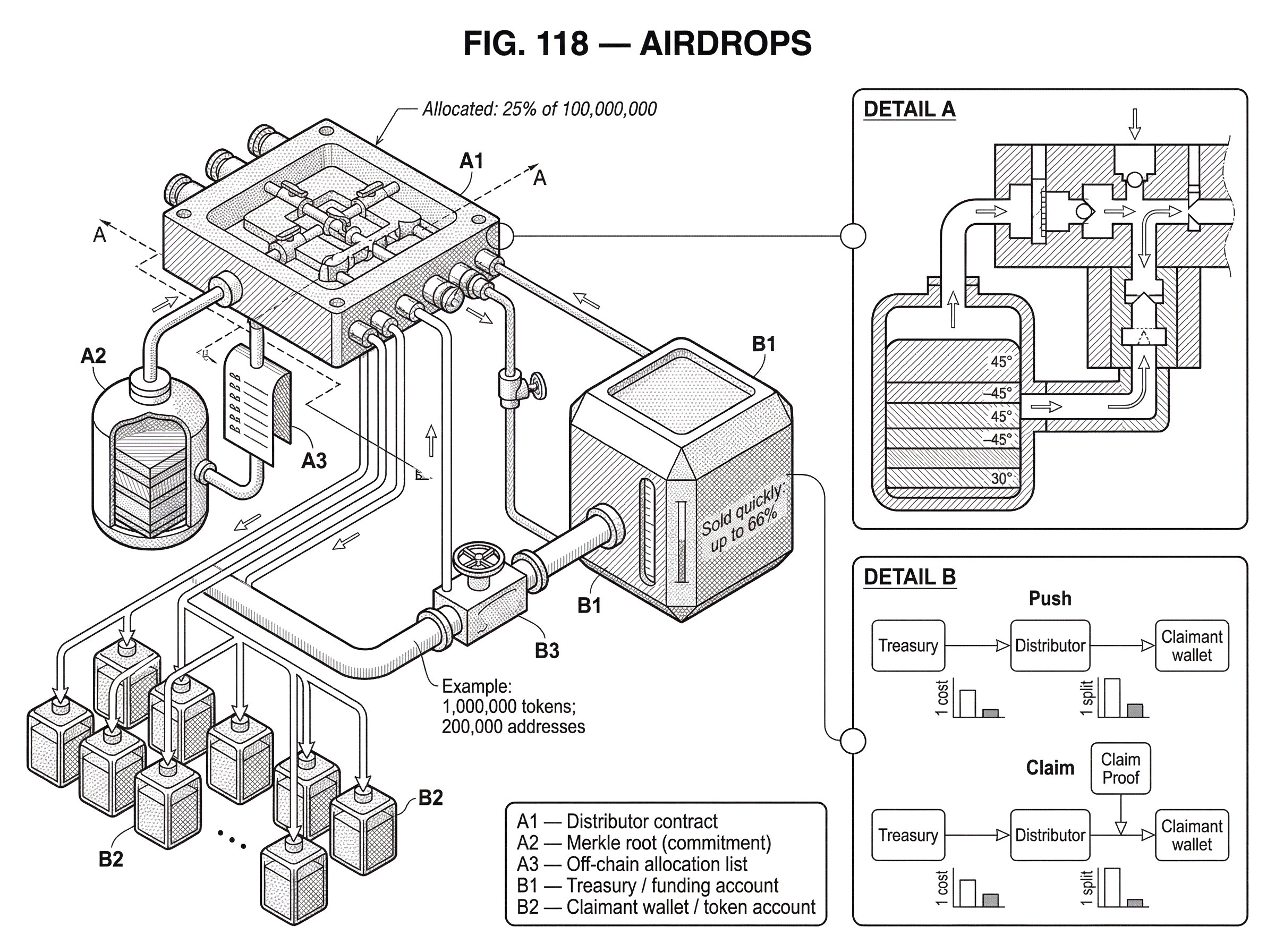 What is an Airdrop? hero image