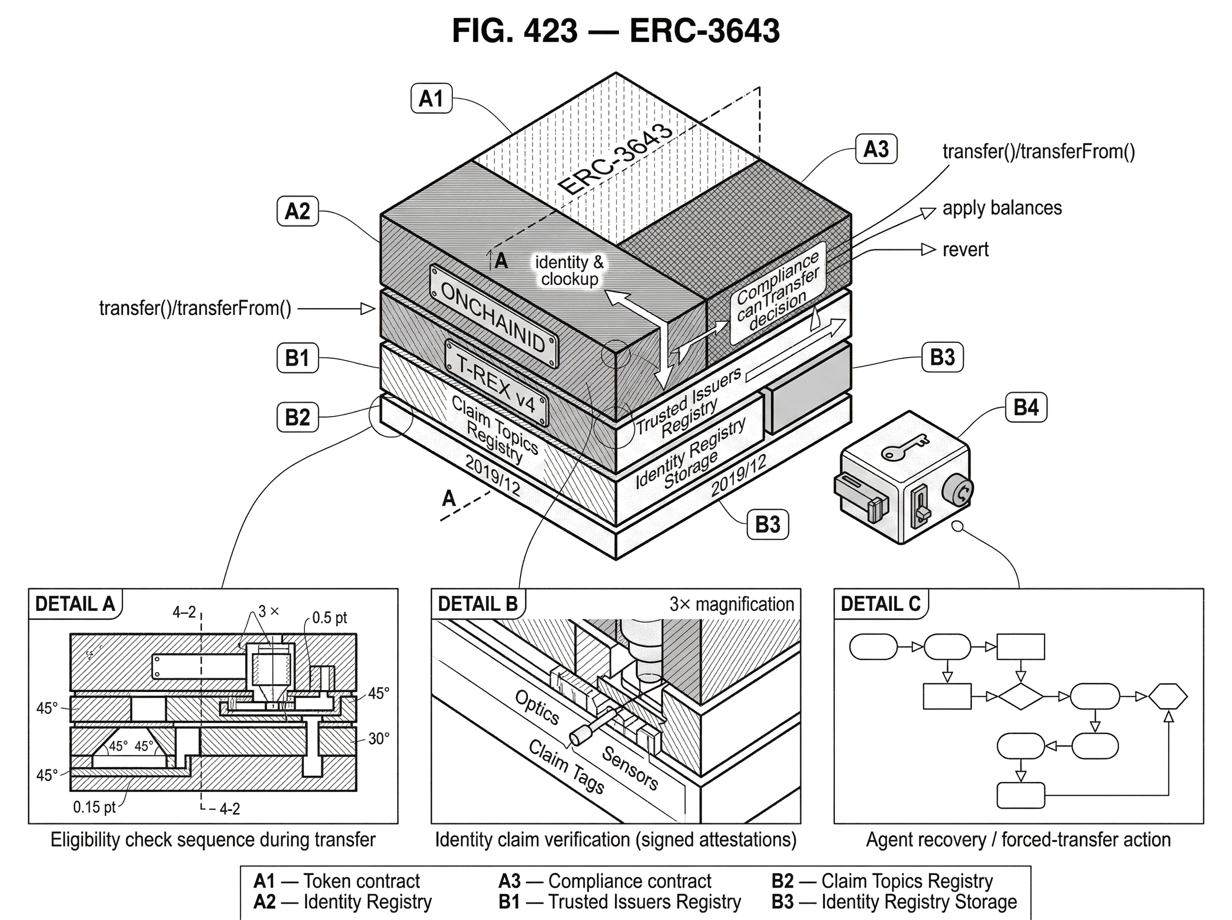 What Is ERC-3643? hero image