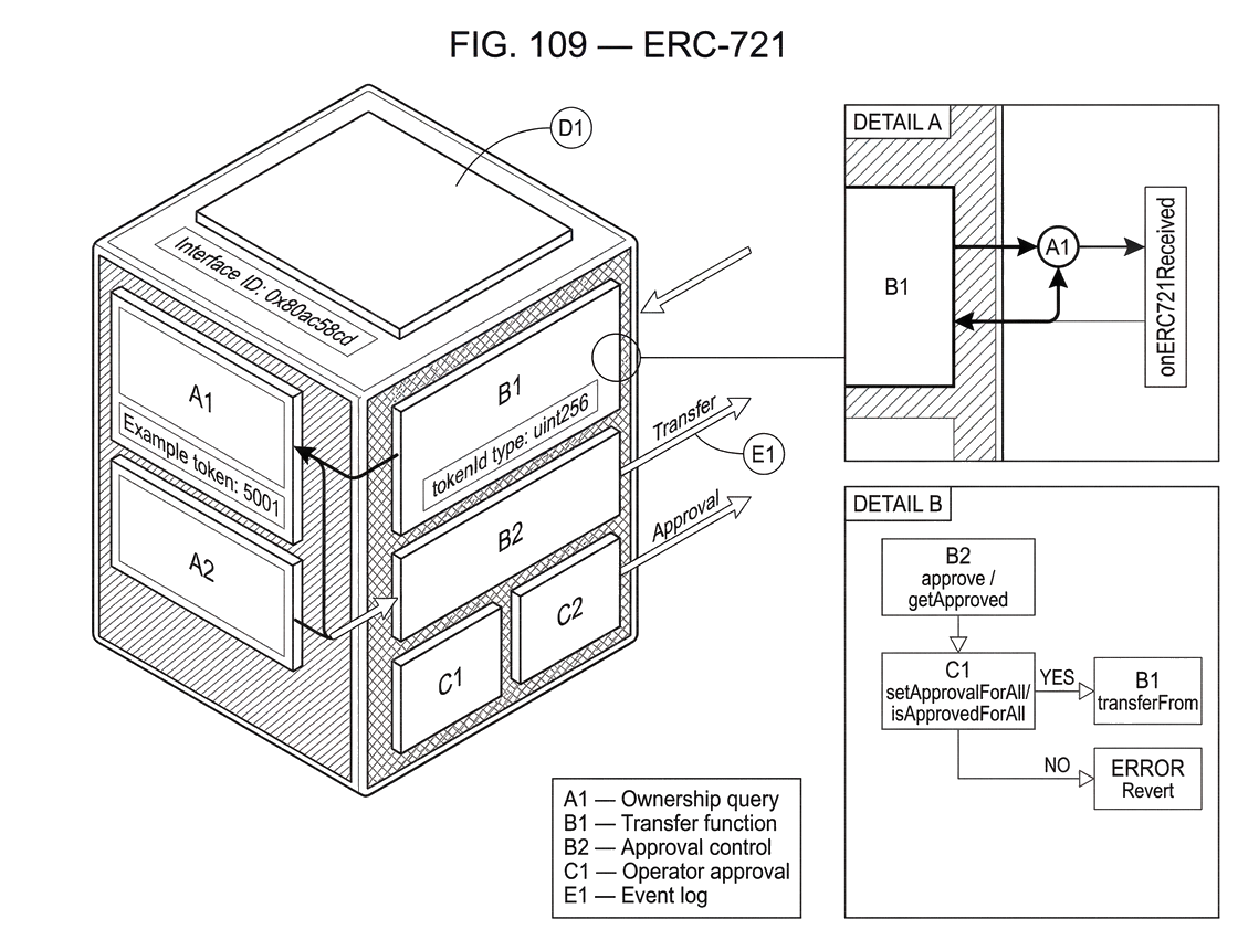 What Is ERC-721? What Is ERC-721?