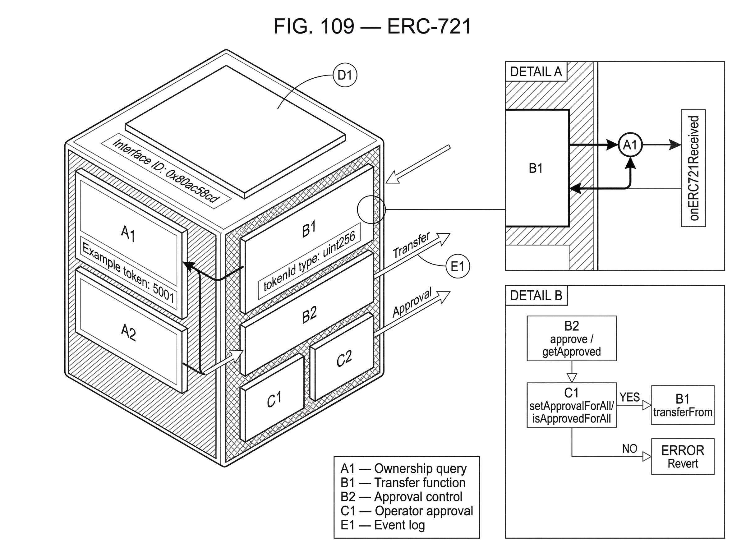 What Is ERC-721? hero image What Is ERC-721? hero image