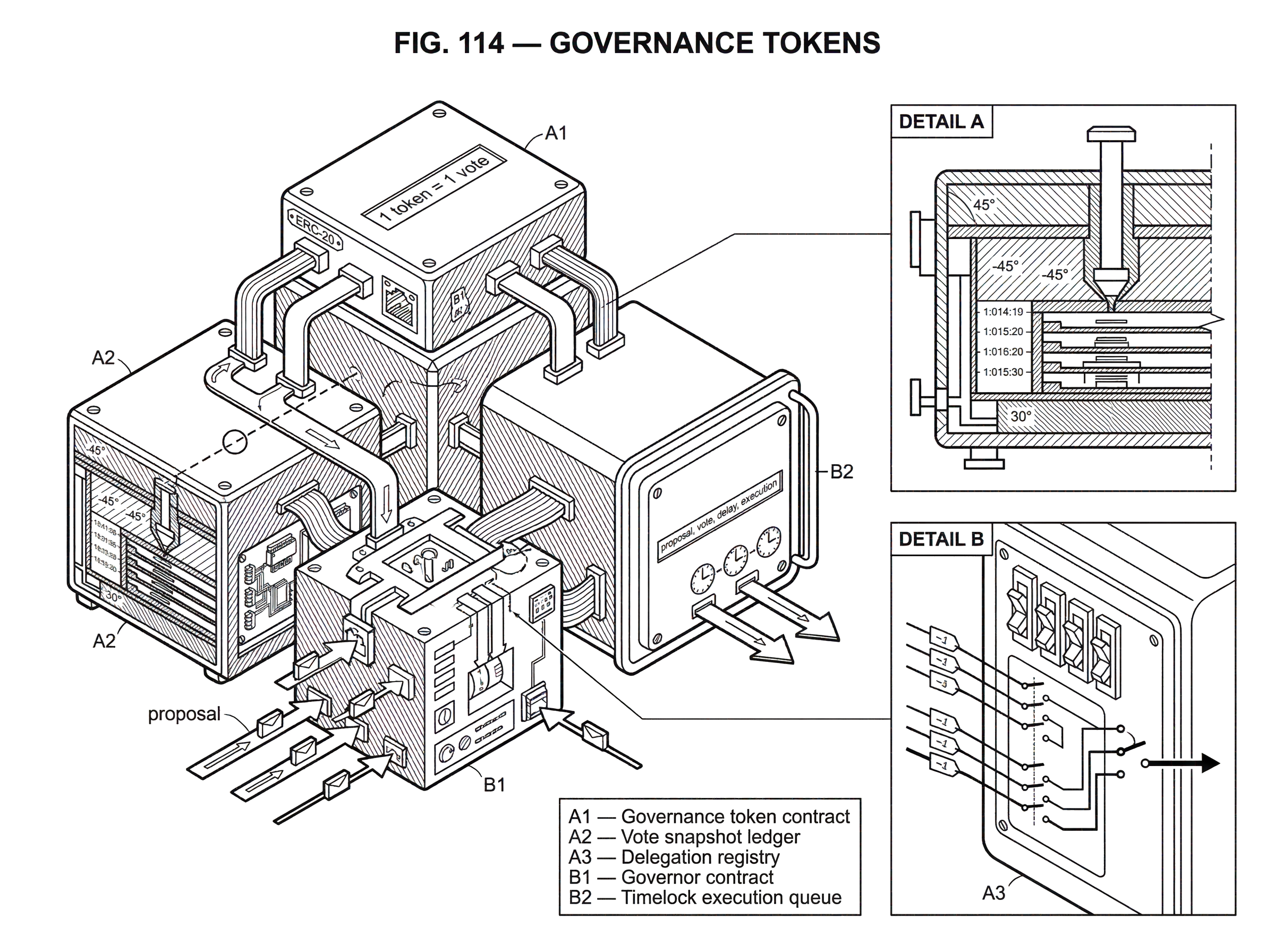 What is a Governance Token? hero image