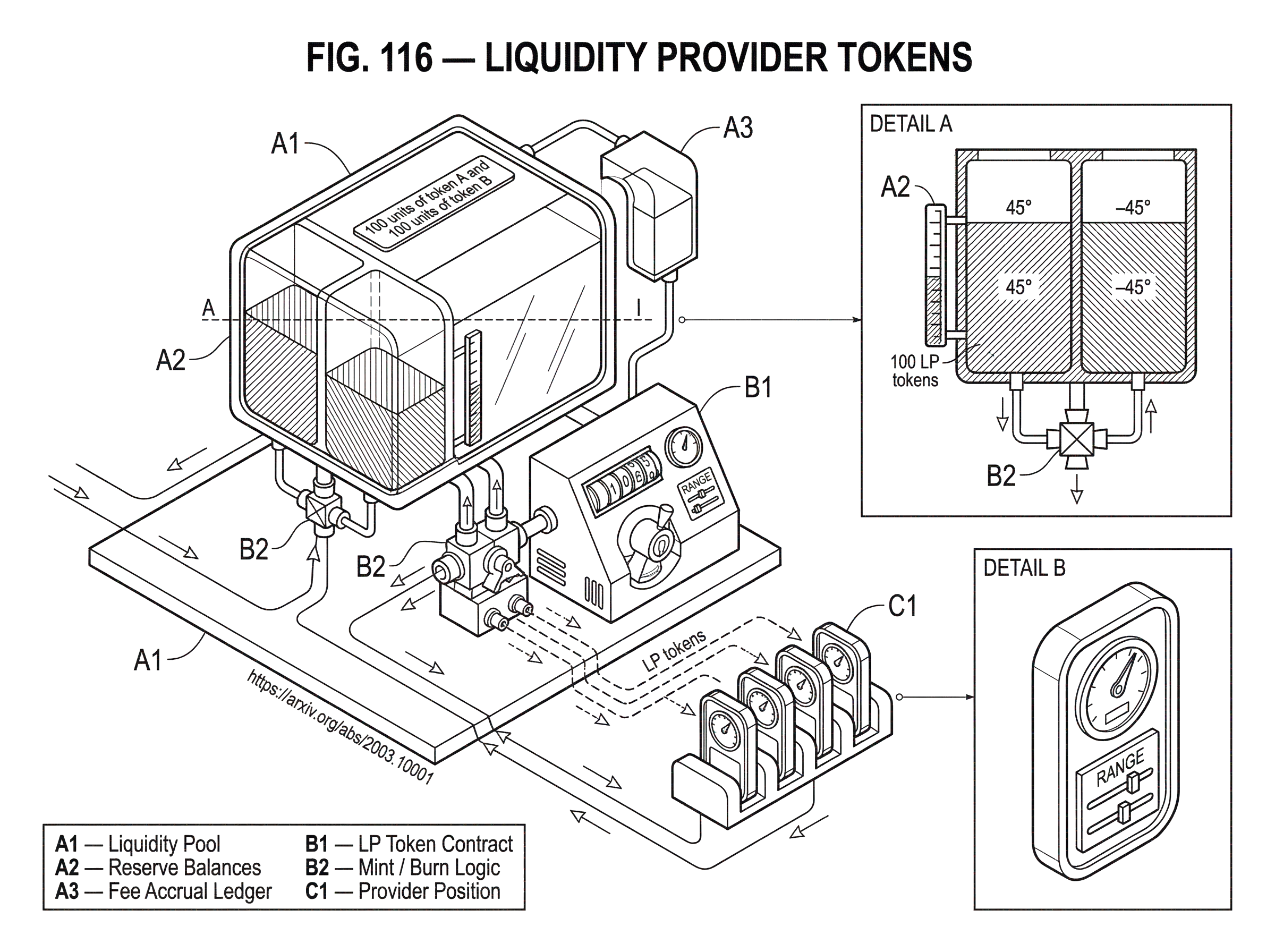 What is a Liquidity Provider Token? hero image