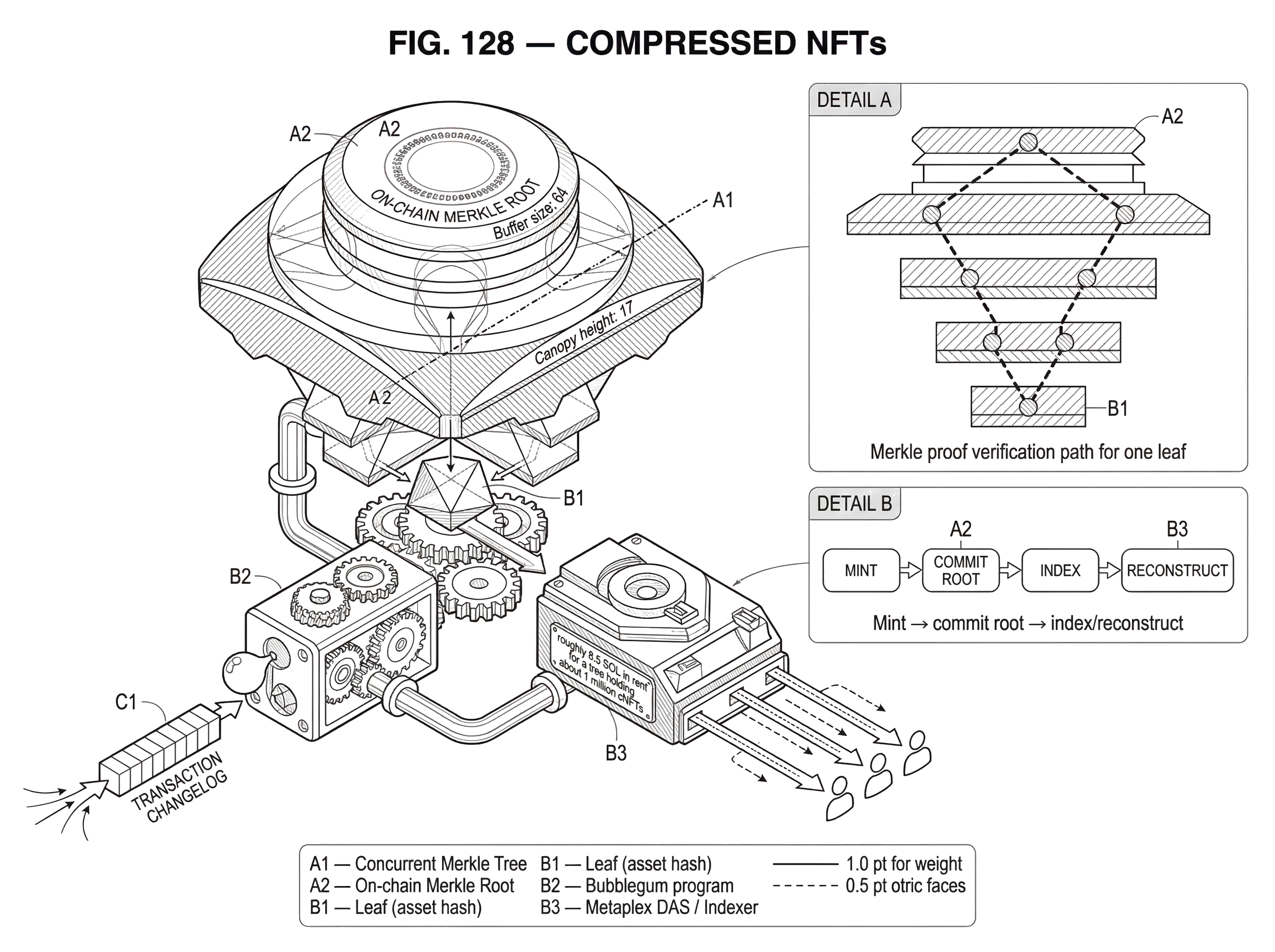 What Are Compressed NFTs? hero image