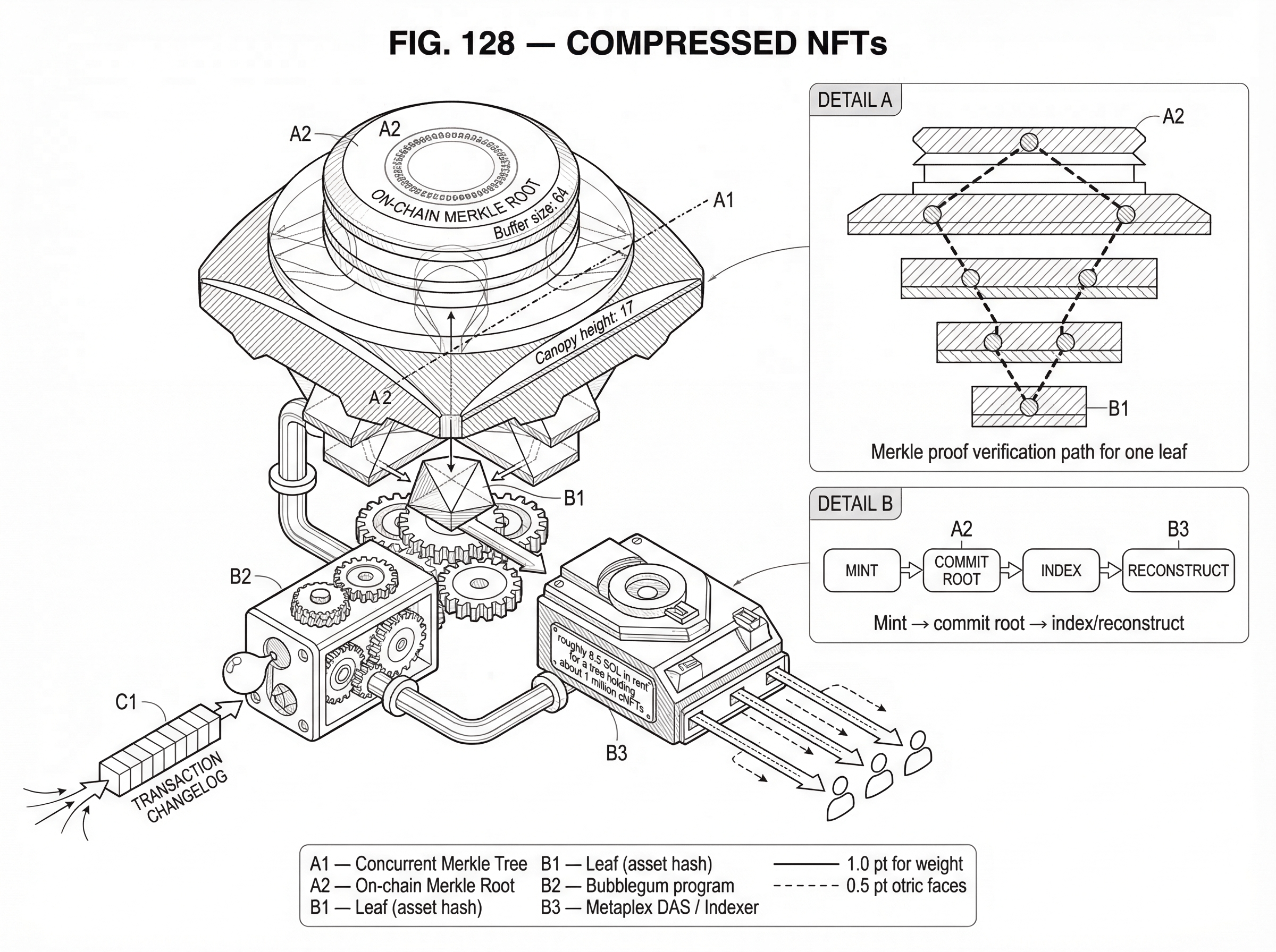 What Are Compressed NFTs? hero image What Are Compressed NFTs? hero image