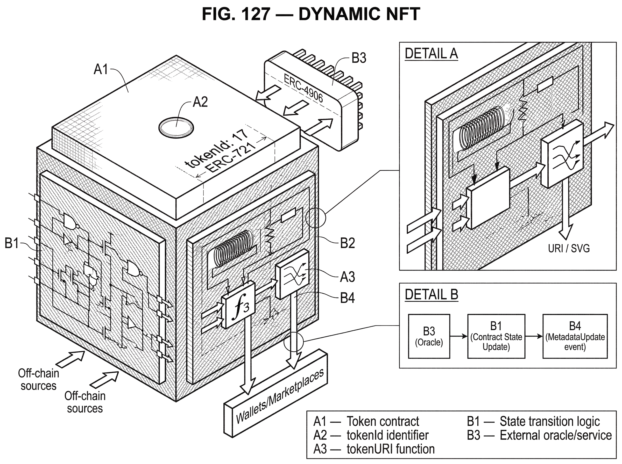 What is a Dynamic NFT? hero image