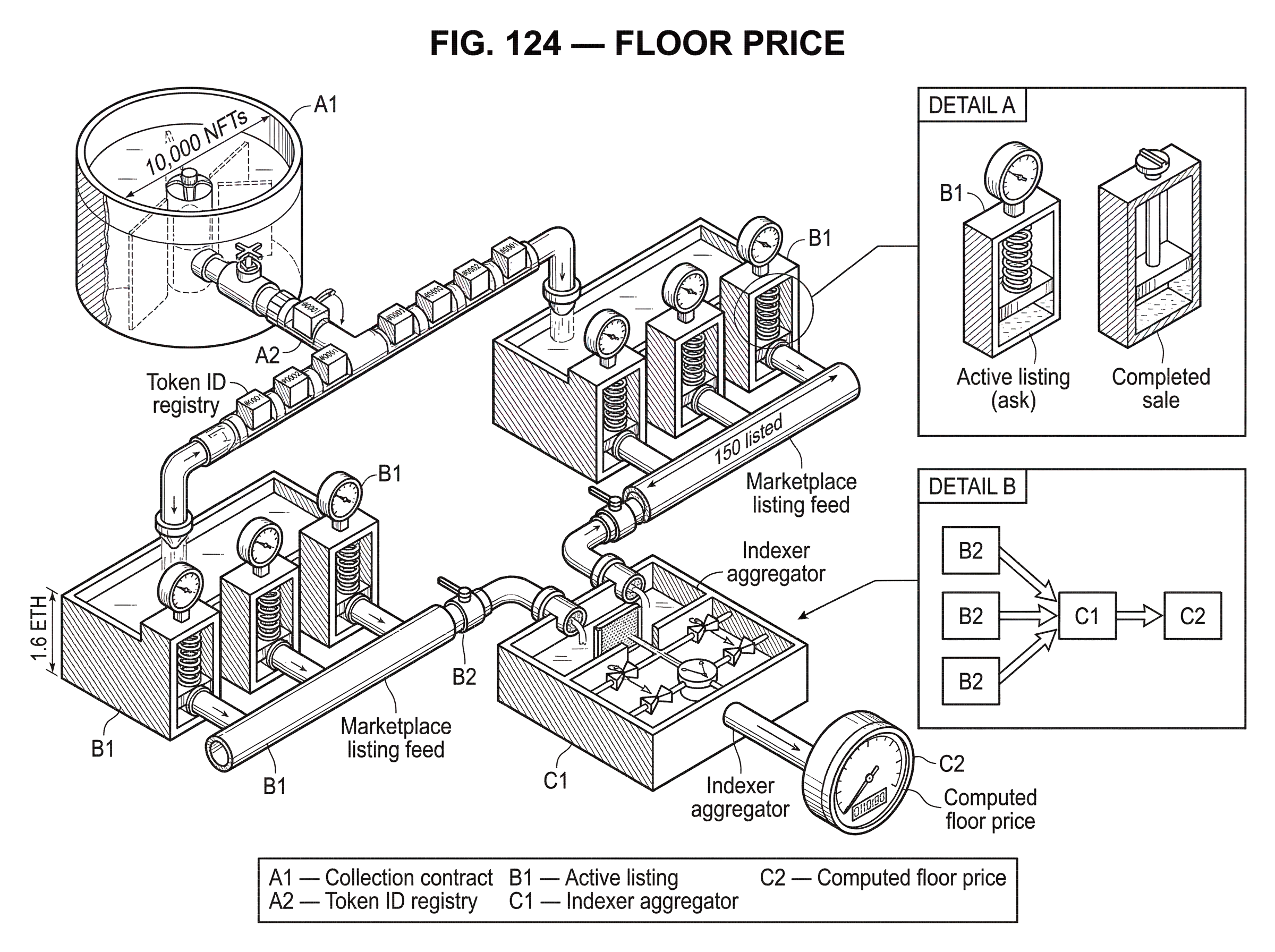 What is Floor Price? hero image What is Floor Price? hero image