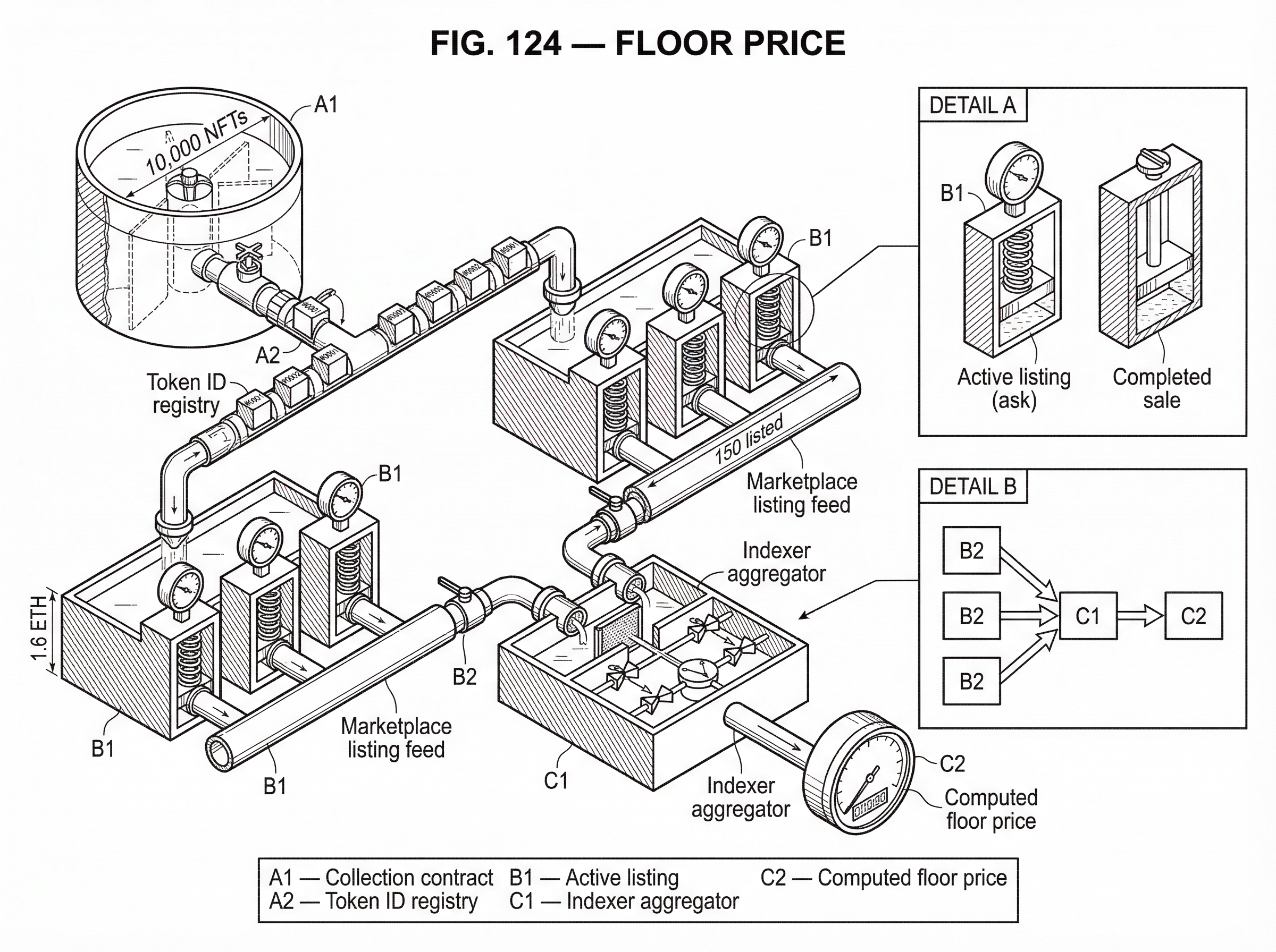 What is Floor Price? hero image