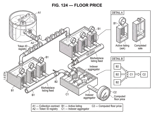 What is Floor Price? | Cube Exchange